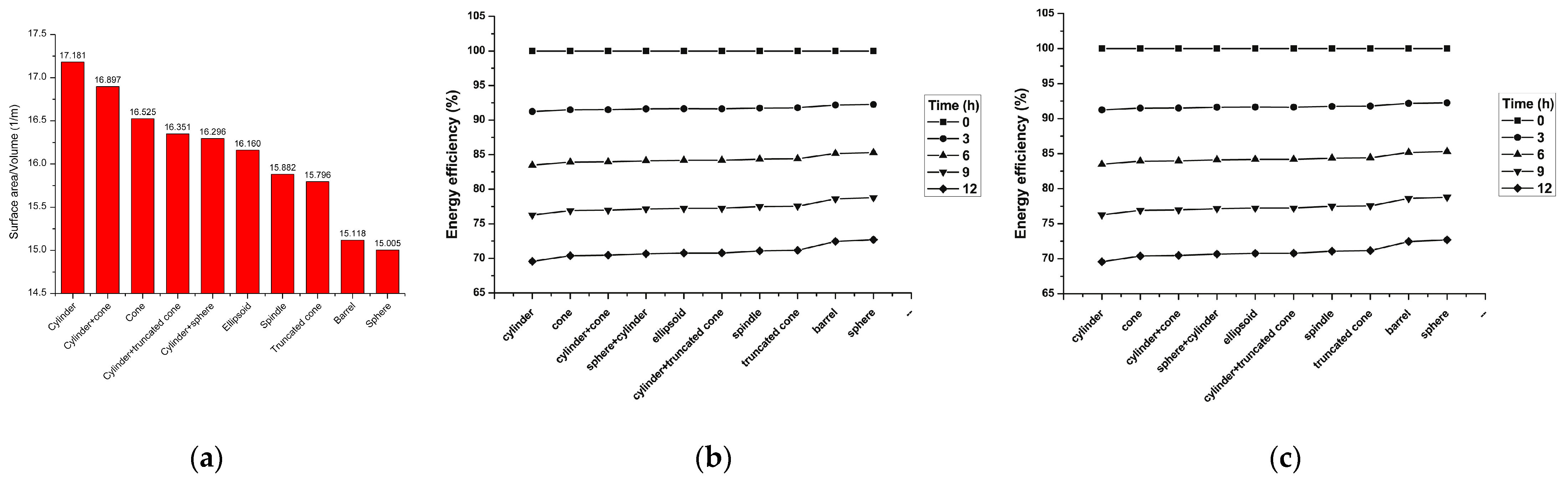 Energies 17 02403 g006