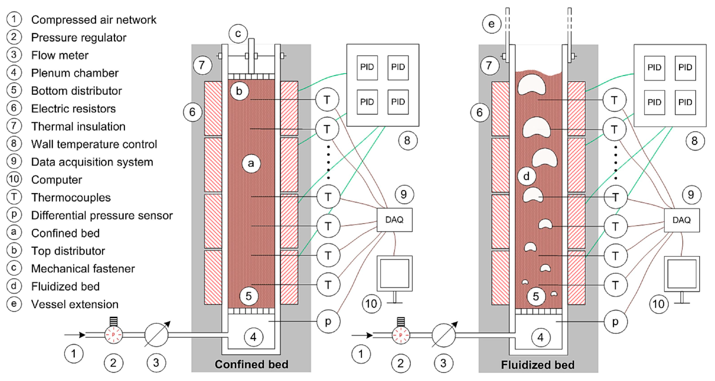 Energies 17 02403 g009