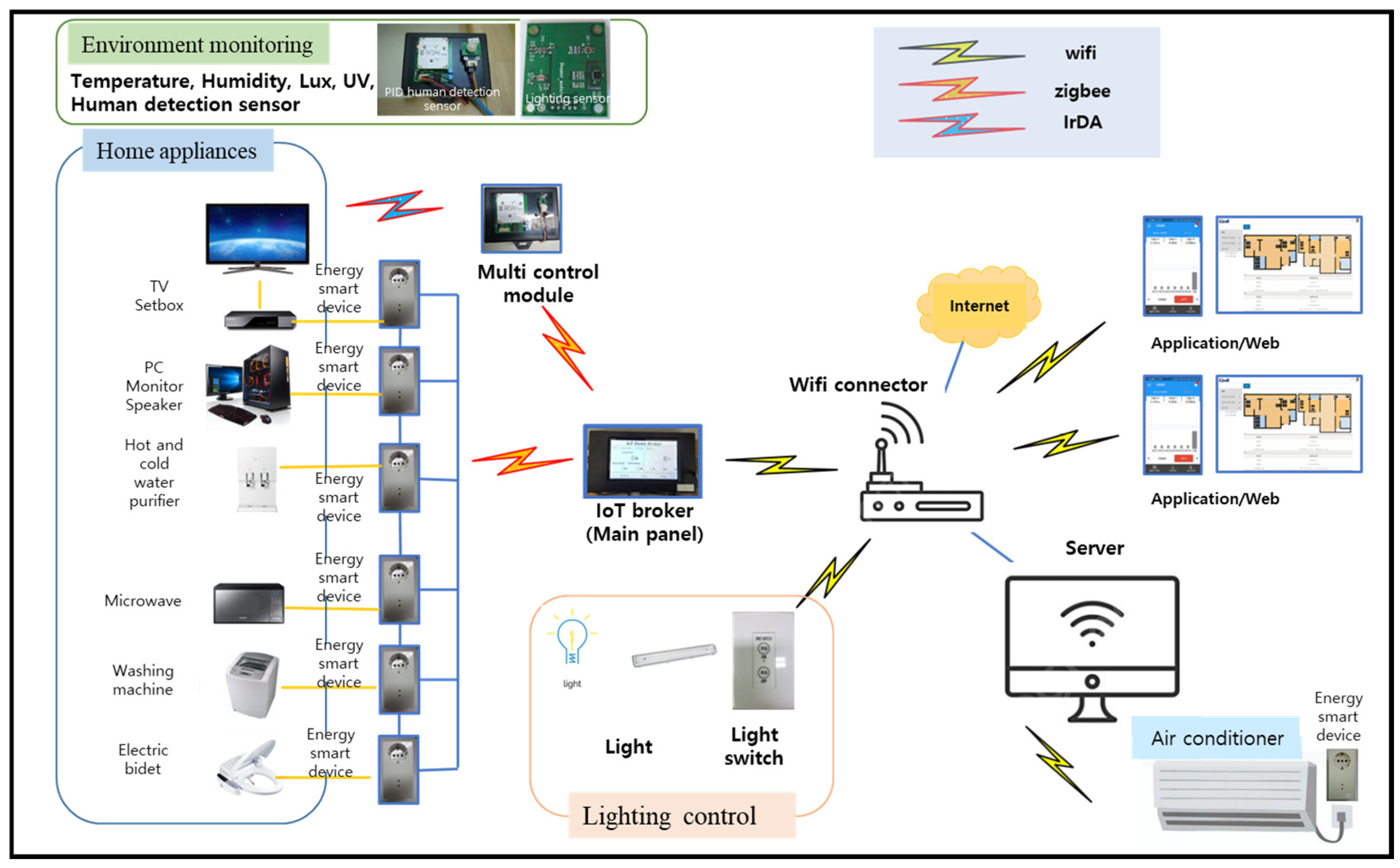 Energies 17 02404 g001