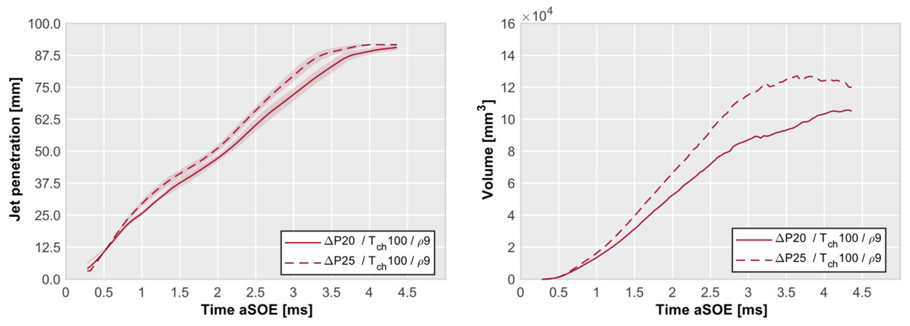 Energies 17 02405 g009