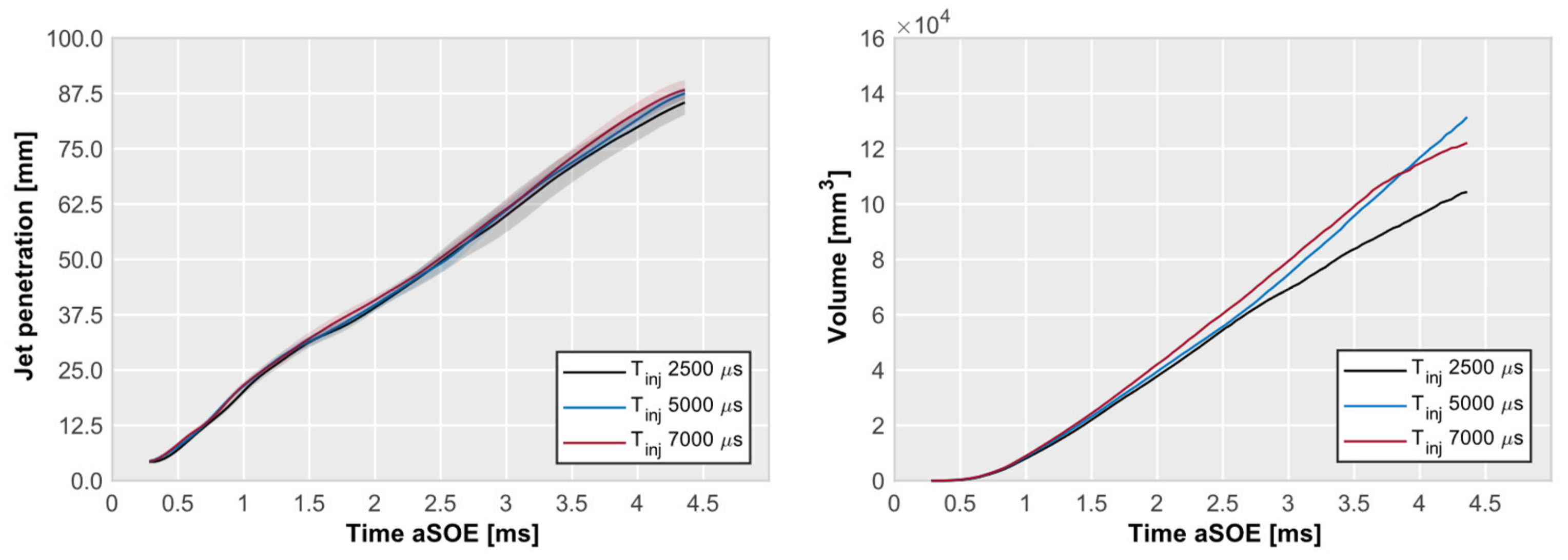 Energies 17 02405 g012