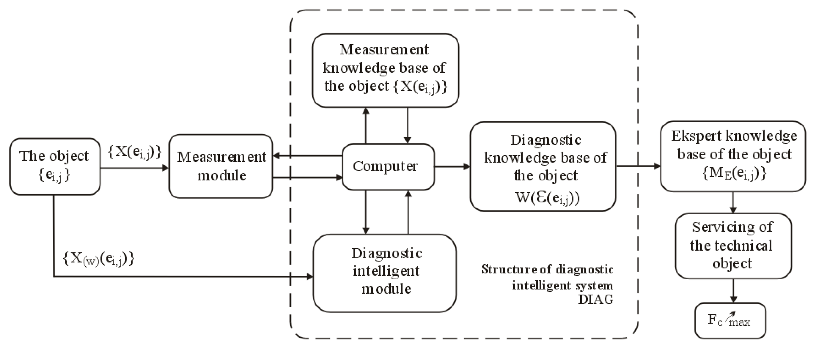 Energies 17 02408 g001