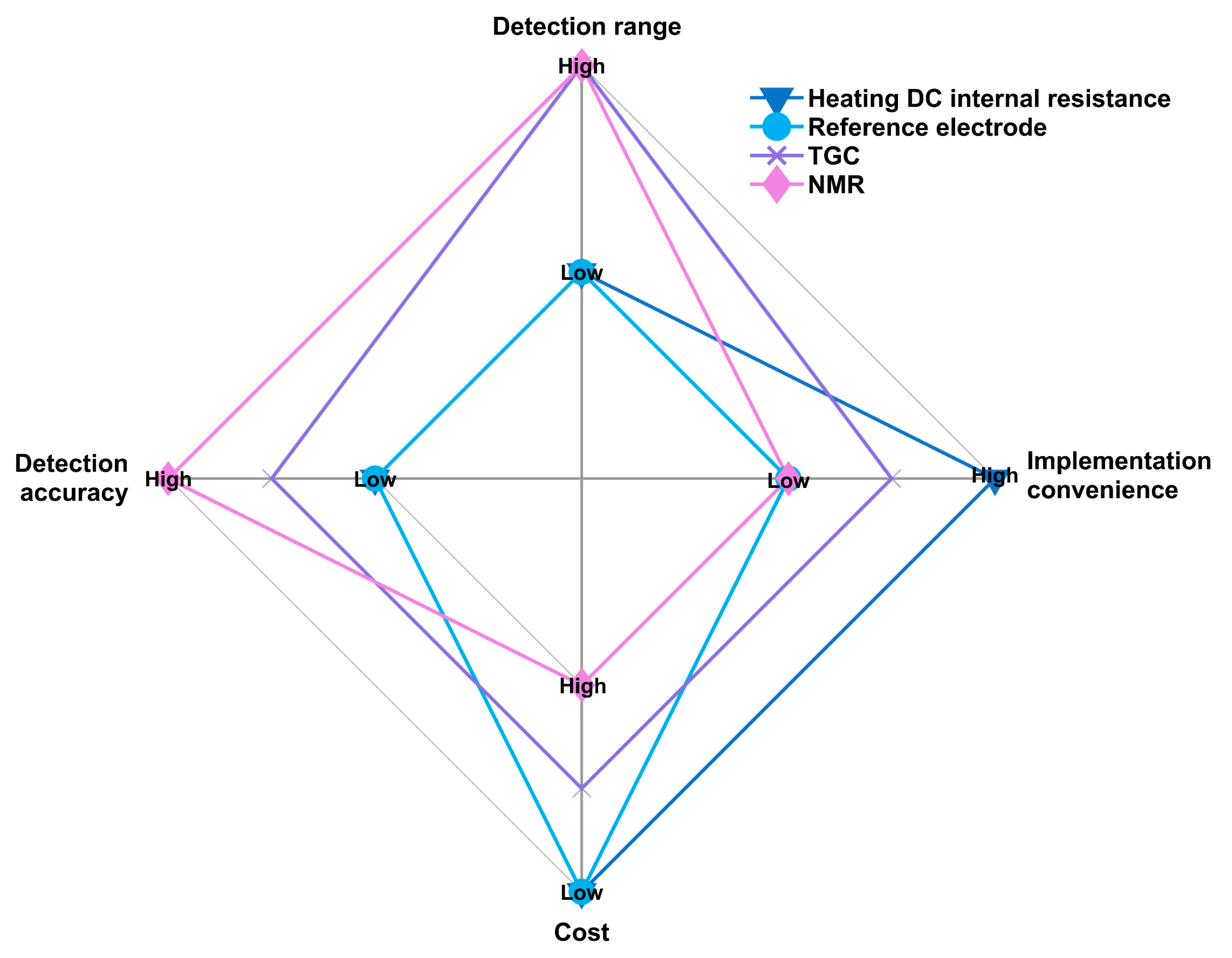 Energies 17 02409 g012