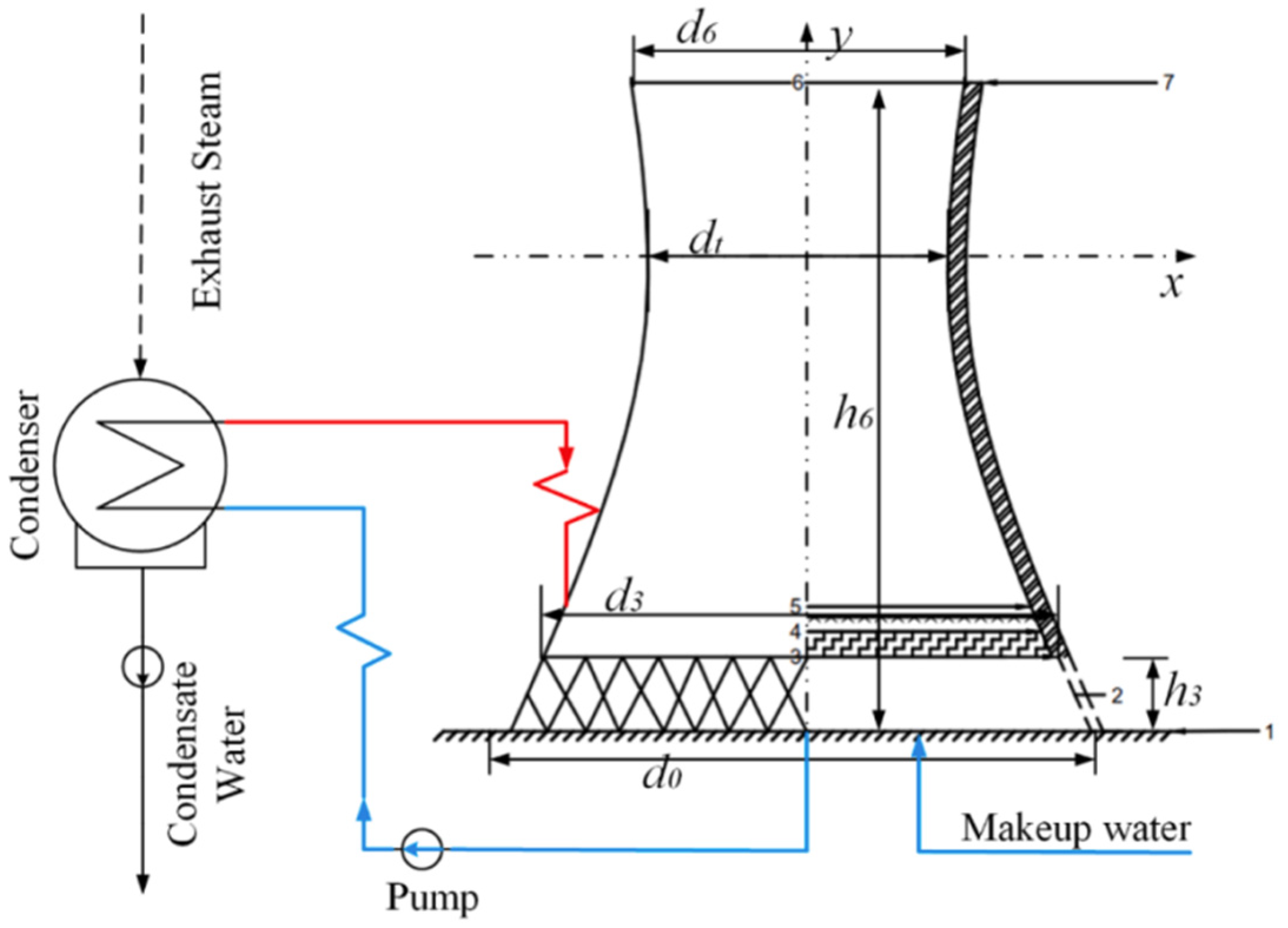 Energies 17 02410 g002