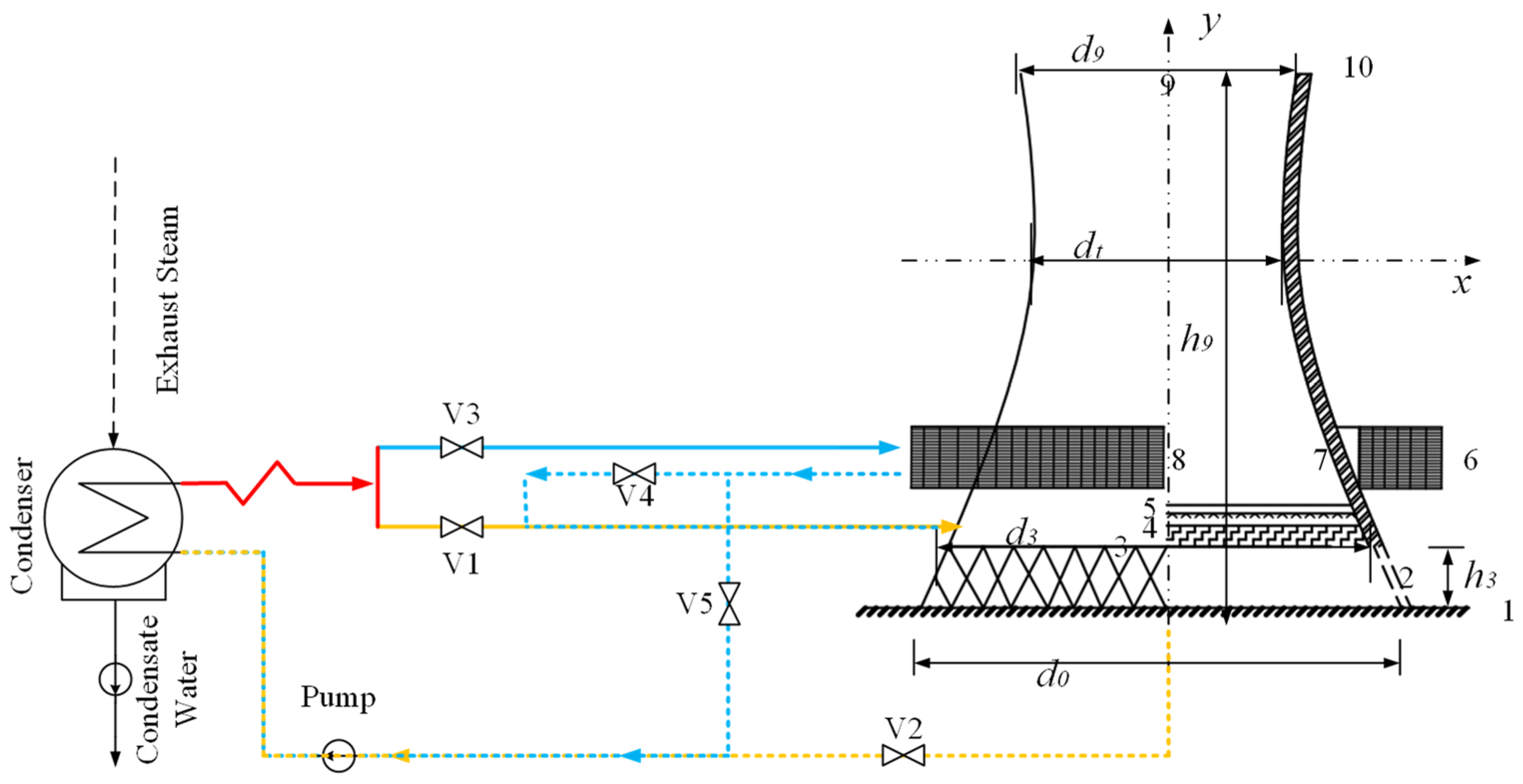 Energies 17 02410 g003