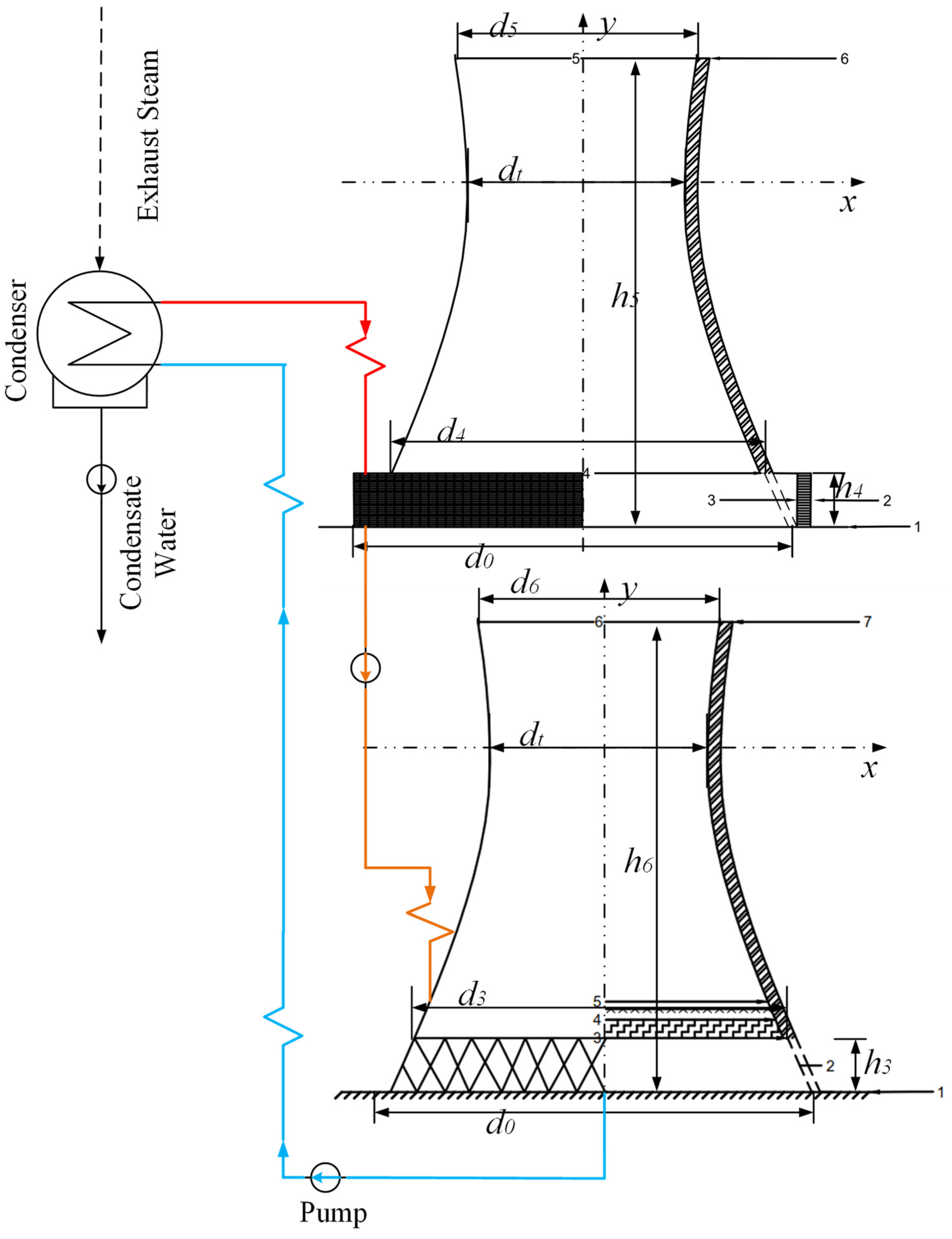 Energies 17 02410 g006