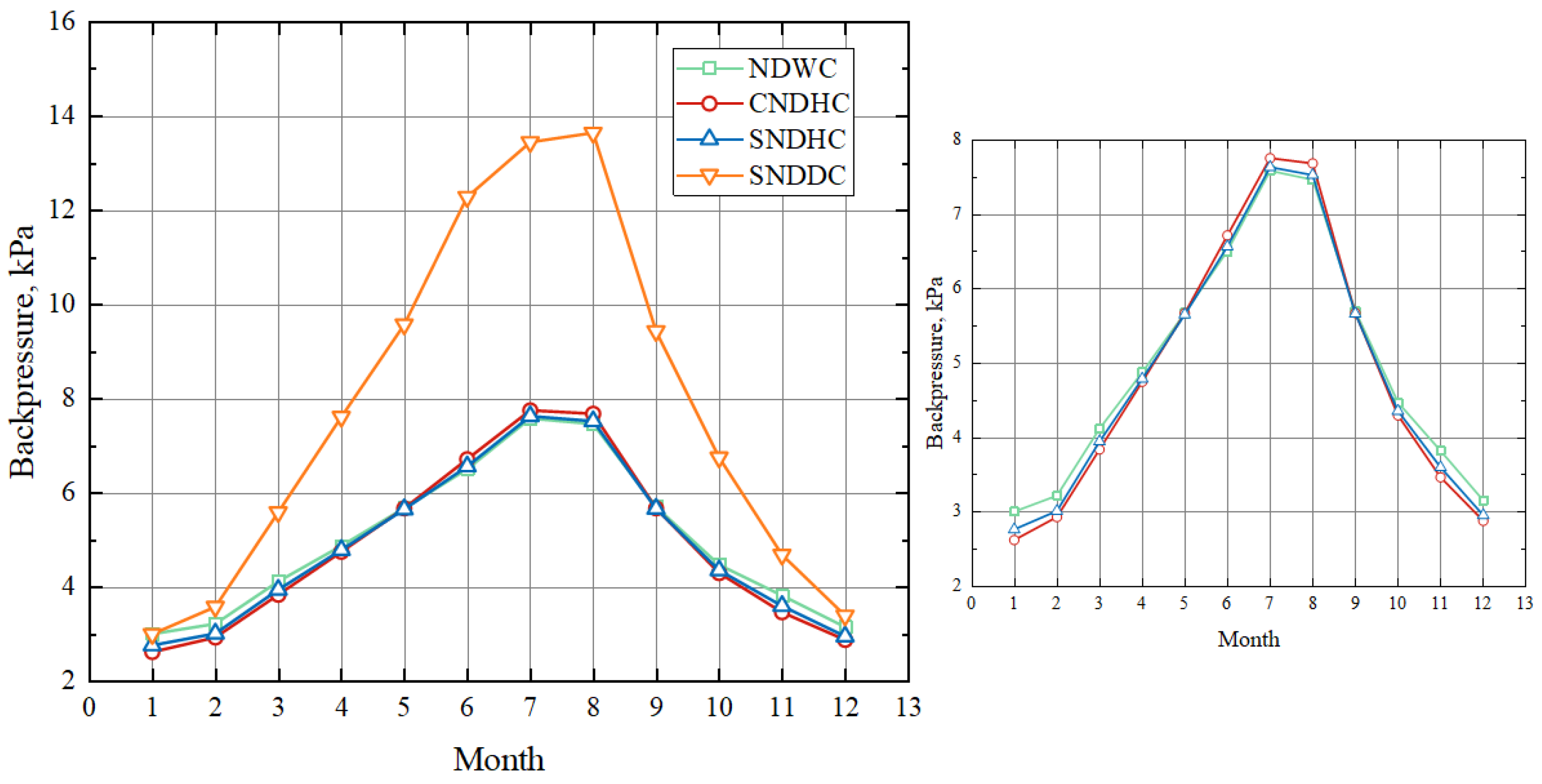 Energies 17 02410 g010