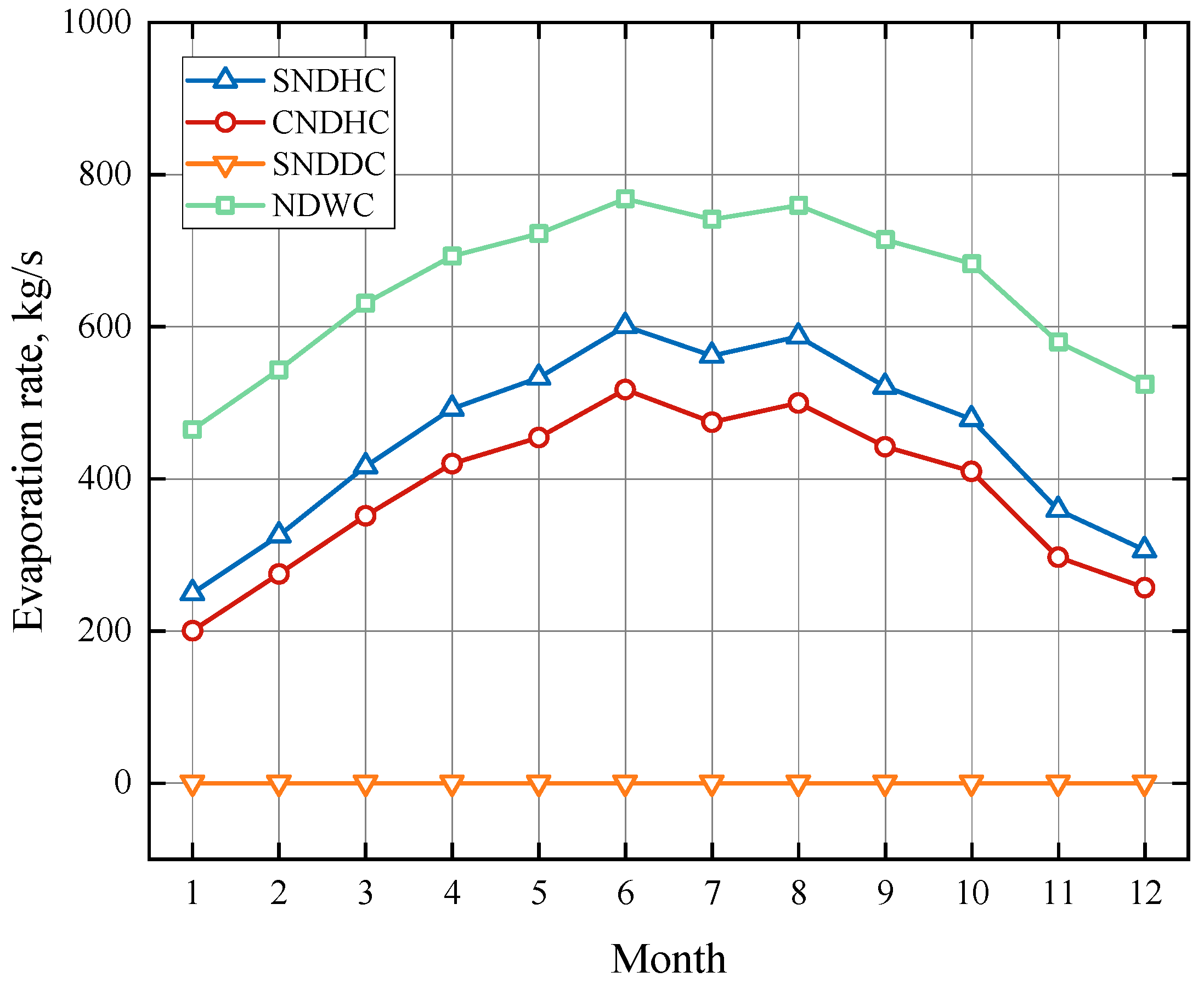 Energies 17 02410 g012