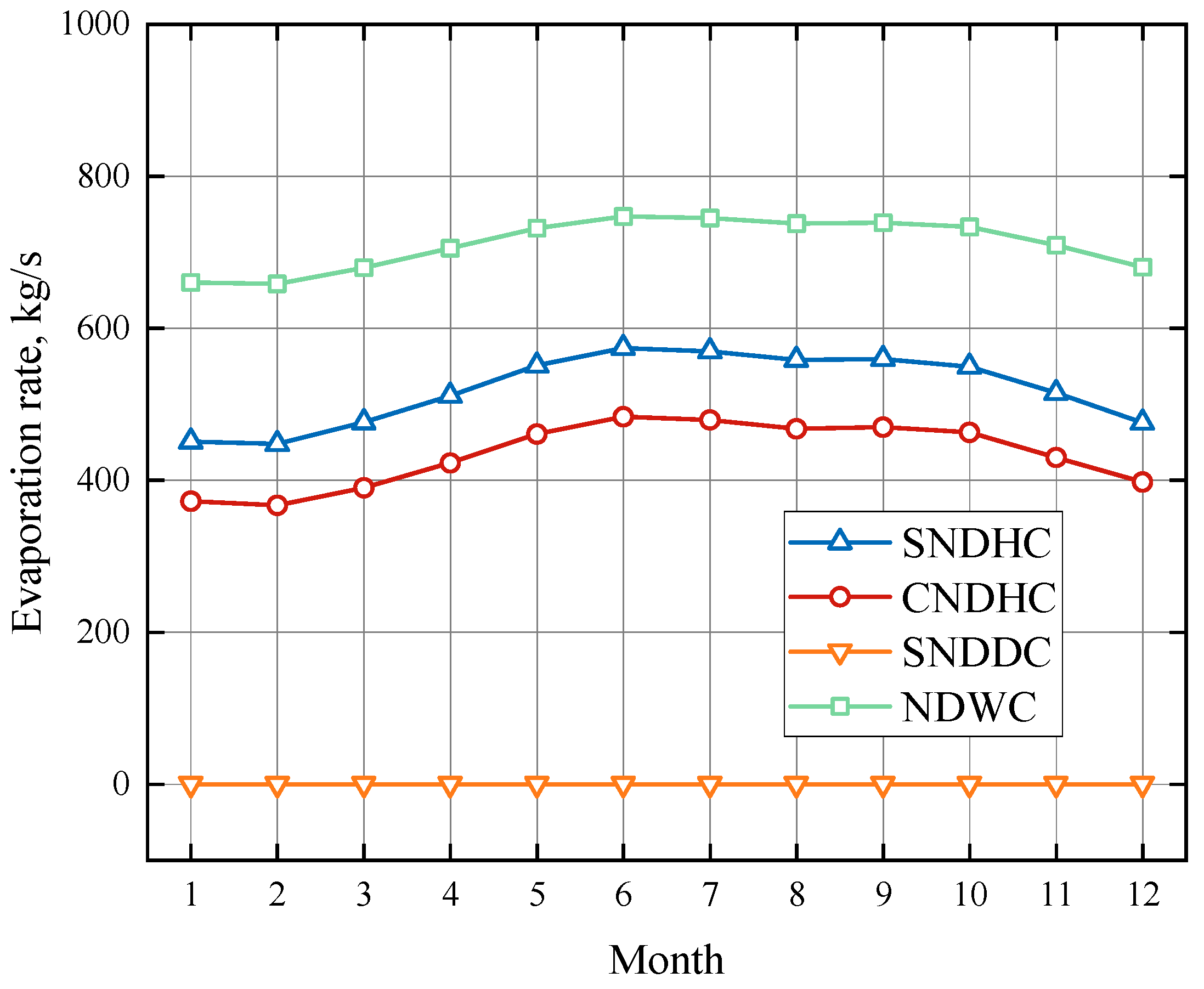 Energies 17 02410 g013