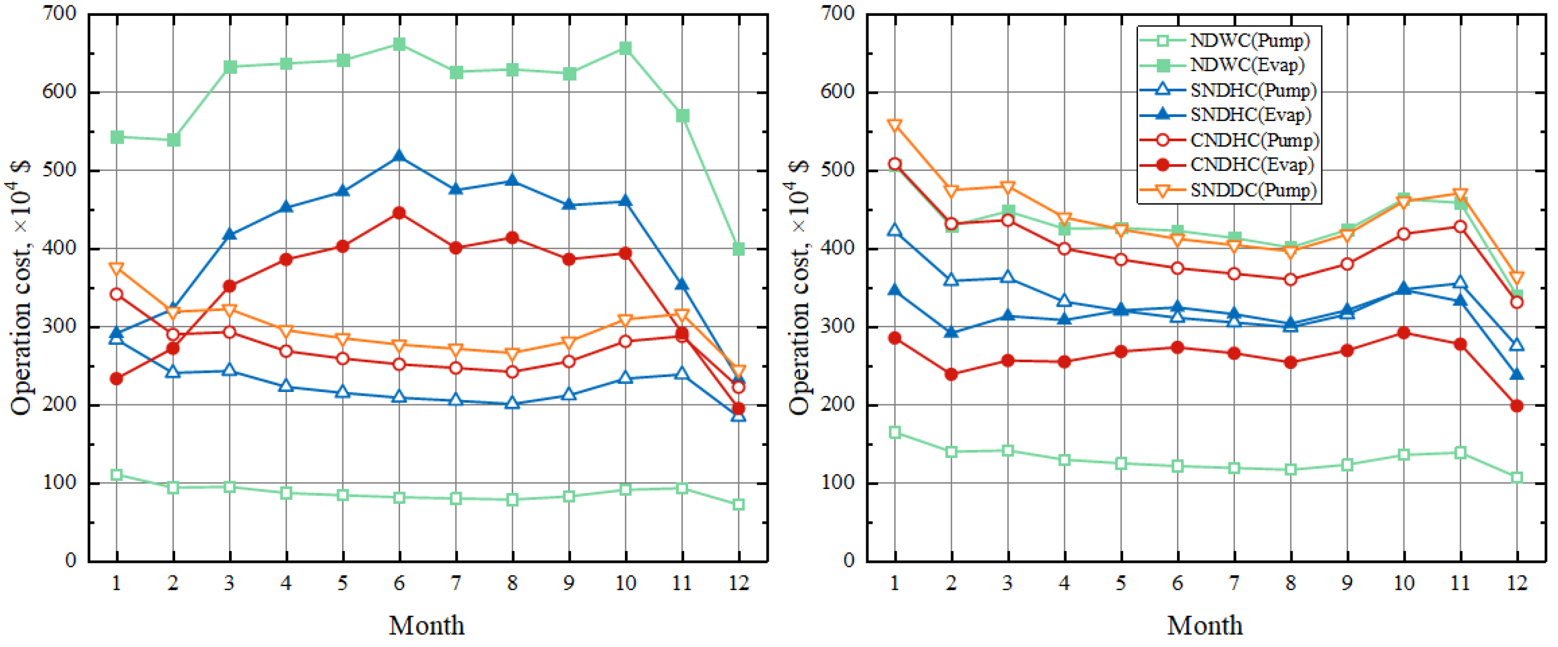 Energies 17 02410 g016