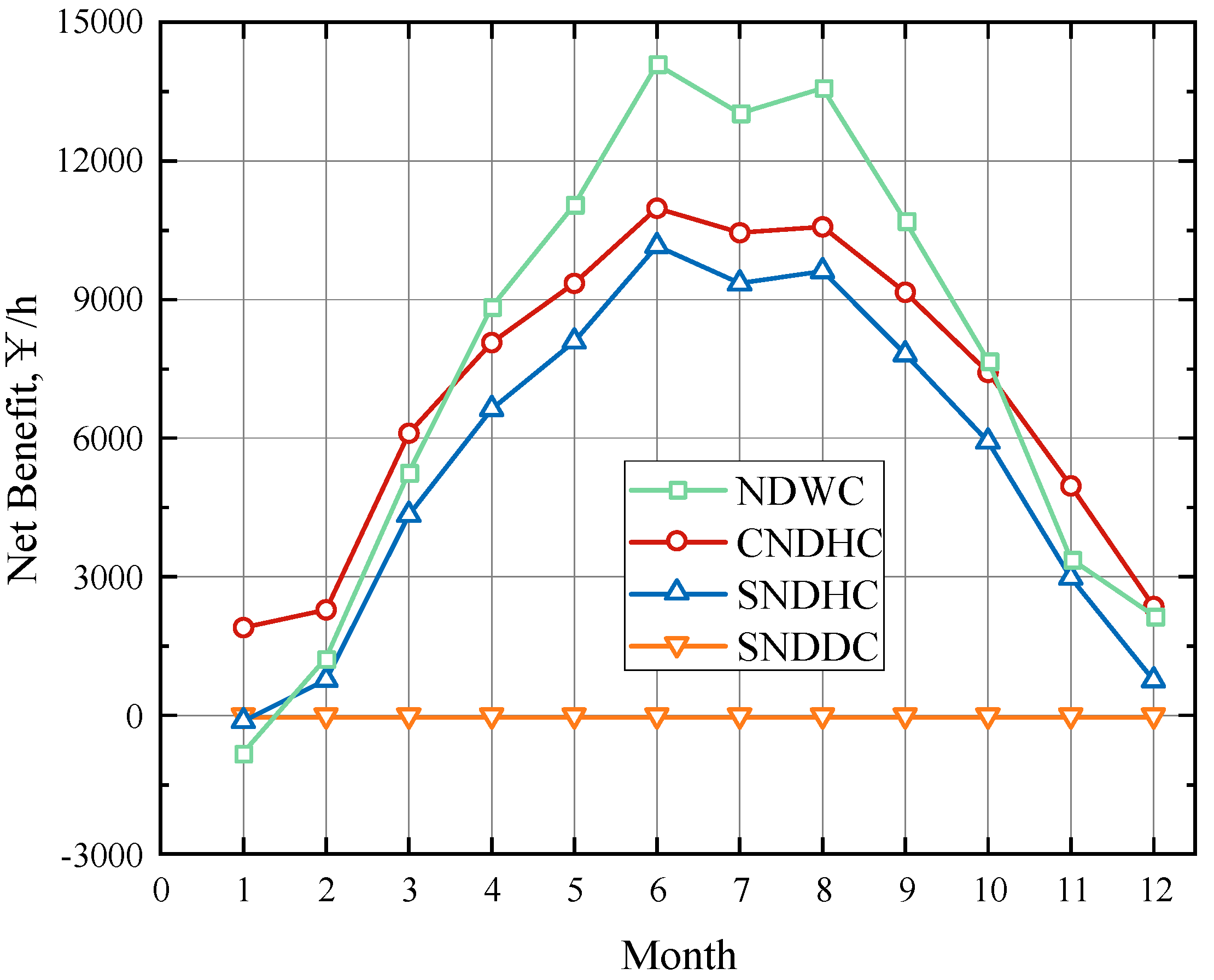 Energies 17 02410 g017