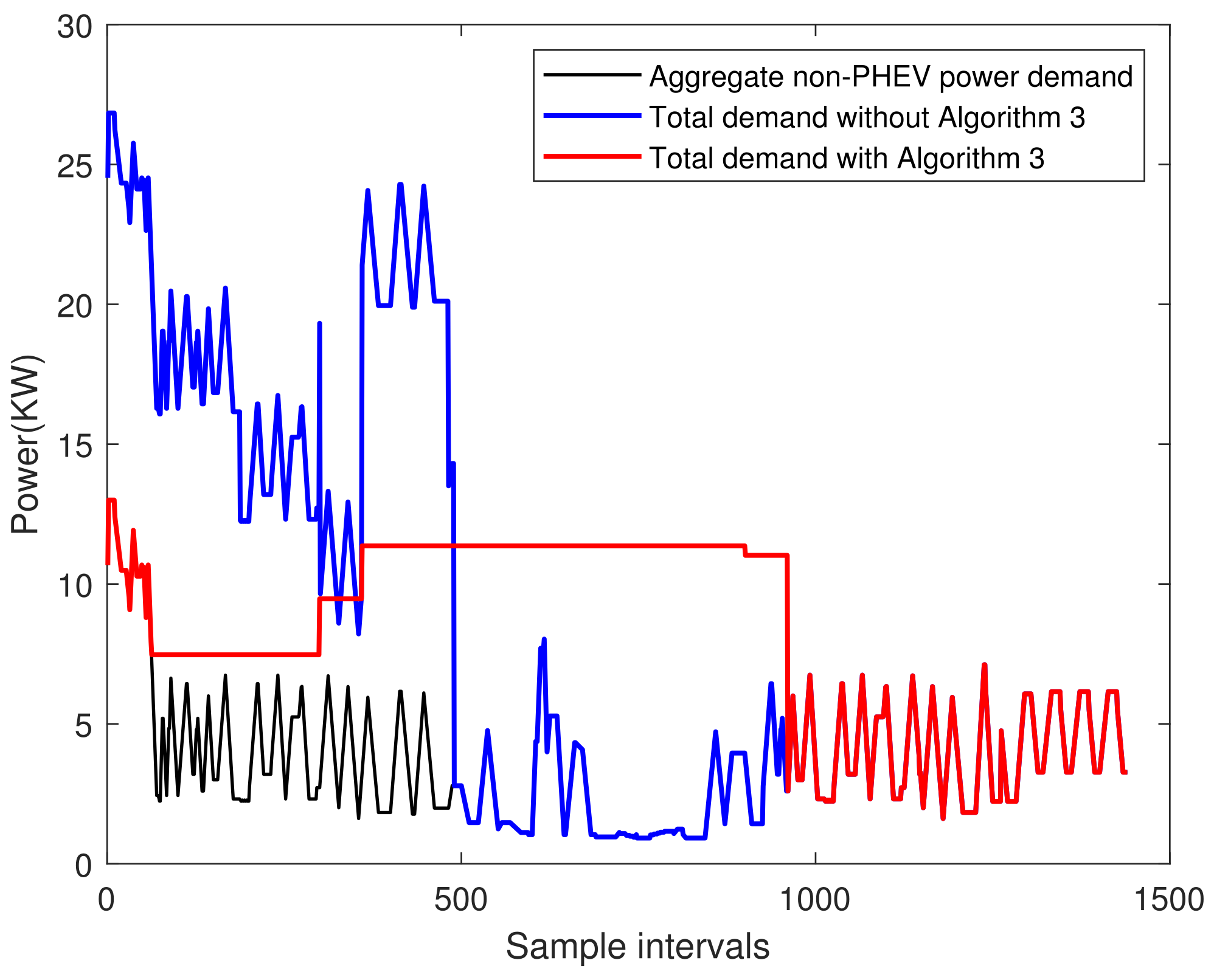 Energies 17 02412 g010