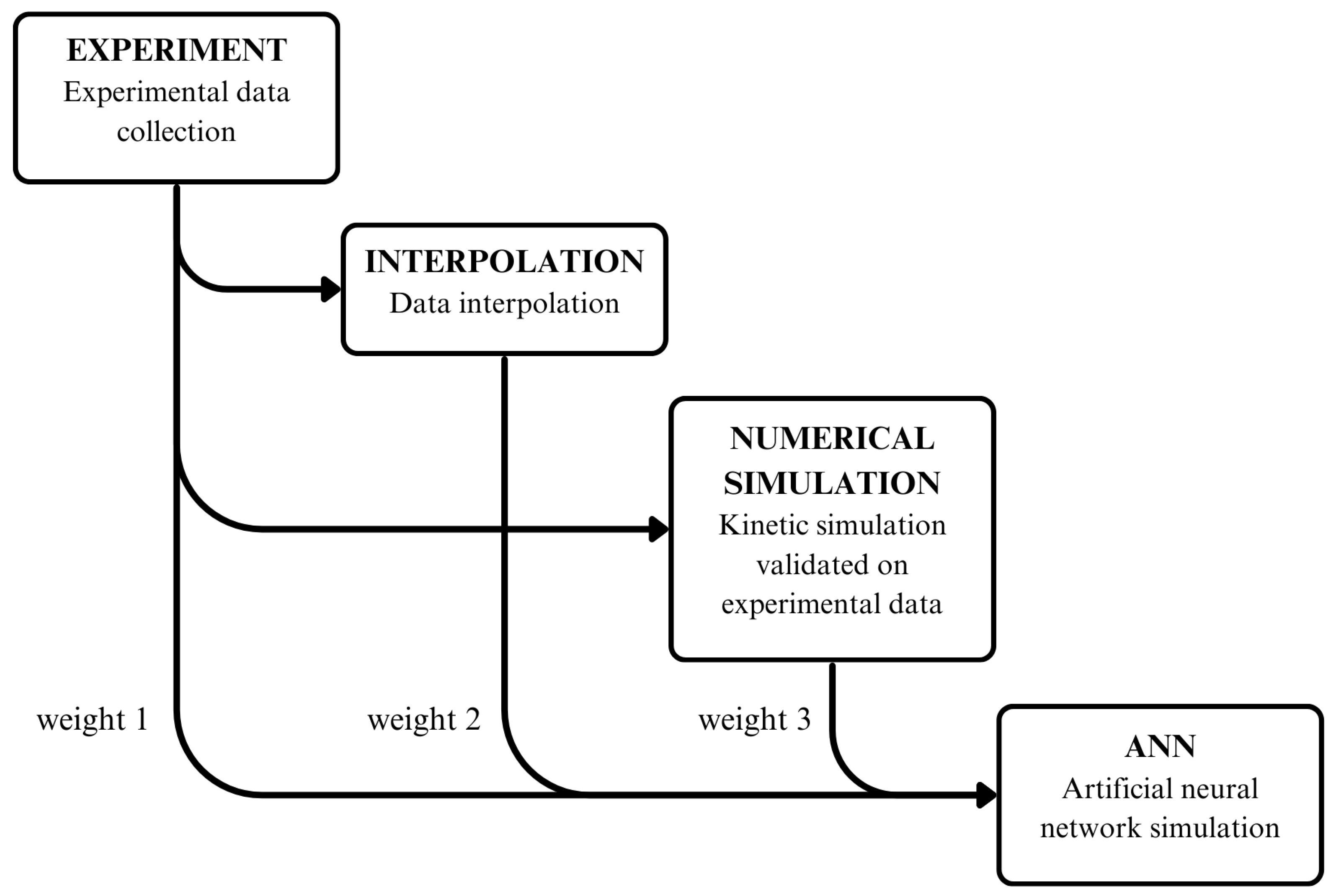 Enhancing a Deep Learning Model for the Steam Reforming Process Using ...