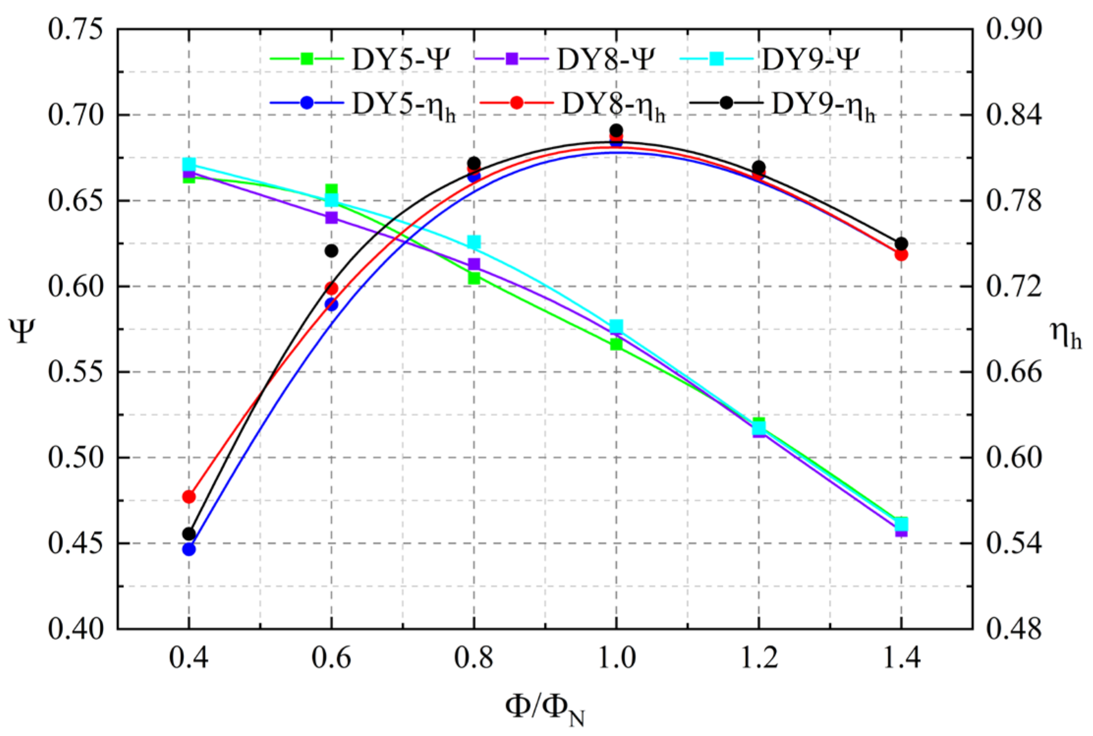 Energies 17 02416 g007