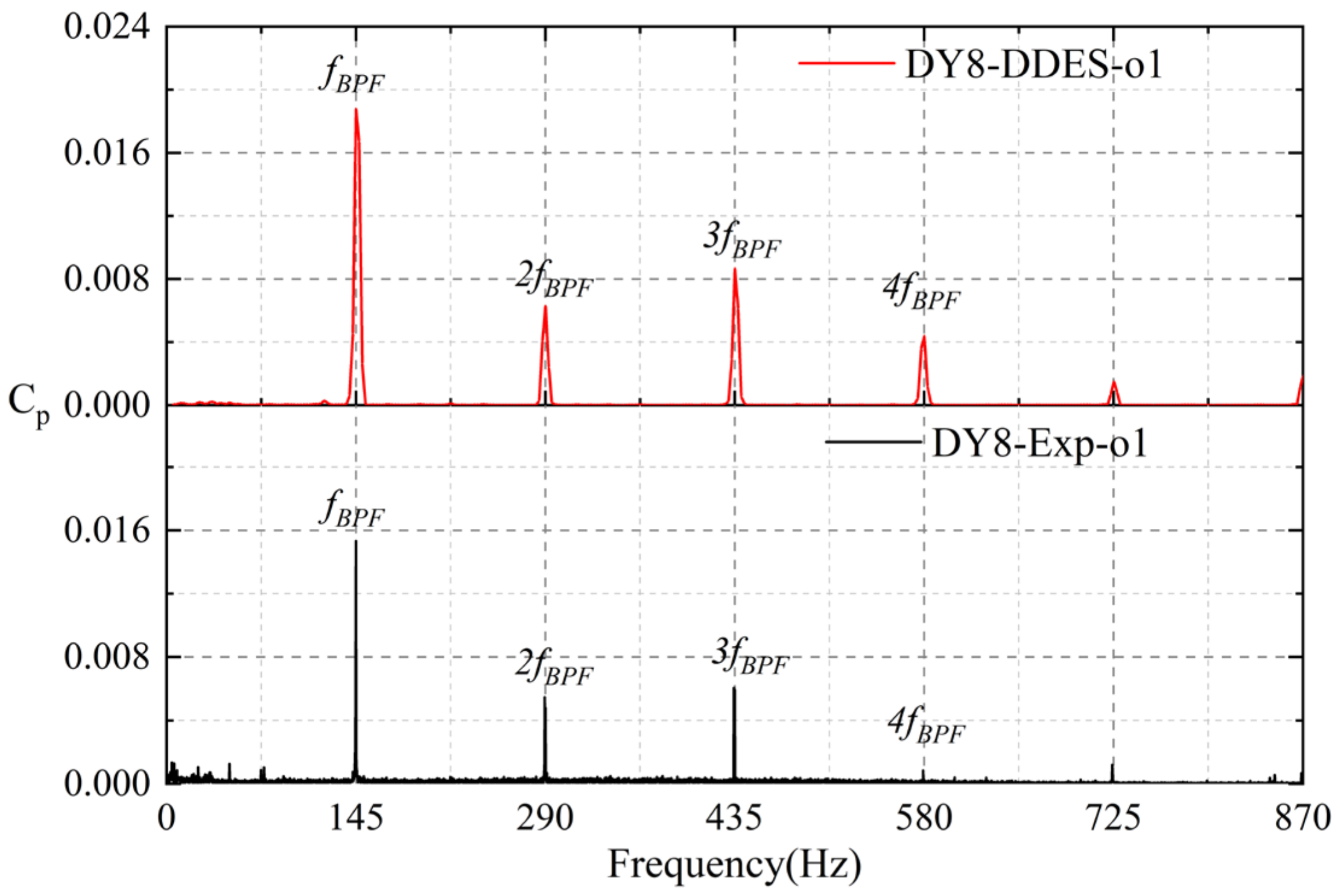 Energies 17 02416 g008