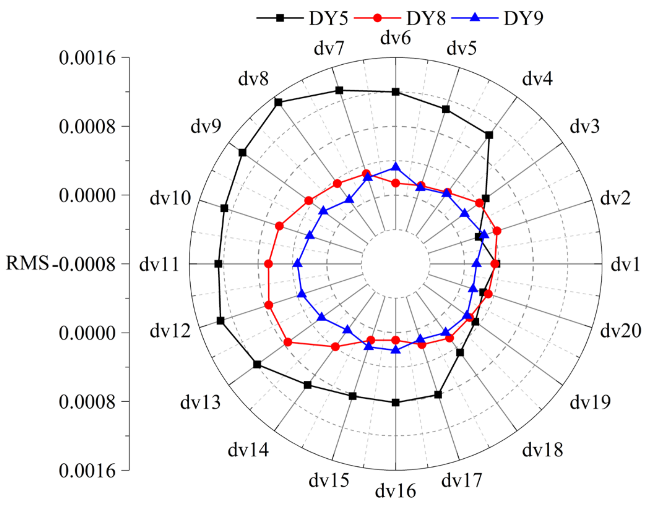Energies 17 02416 g013