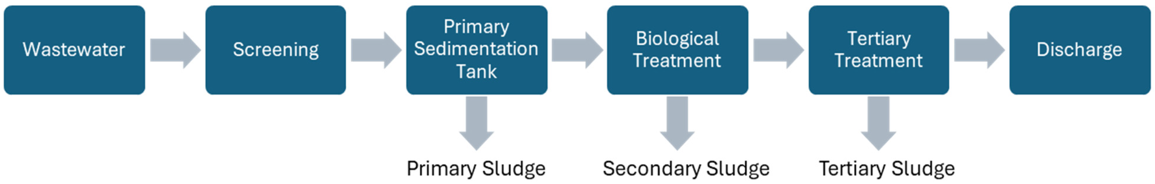 Energies 17 02417 g001