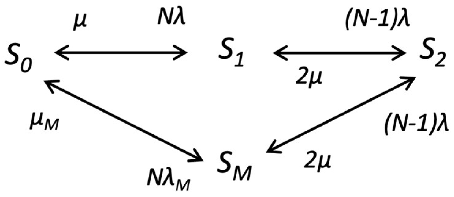 Energies 17 02422 g006