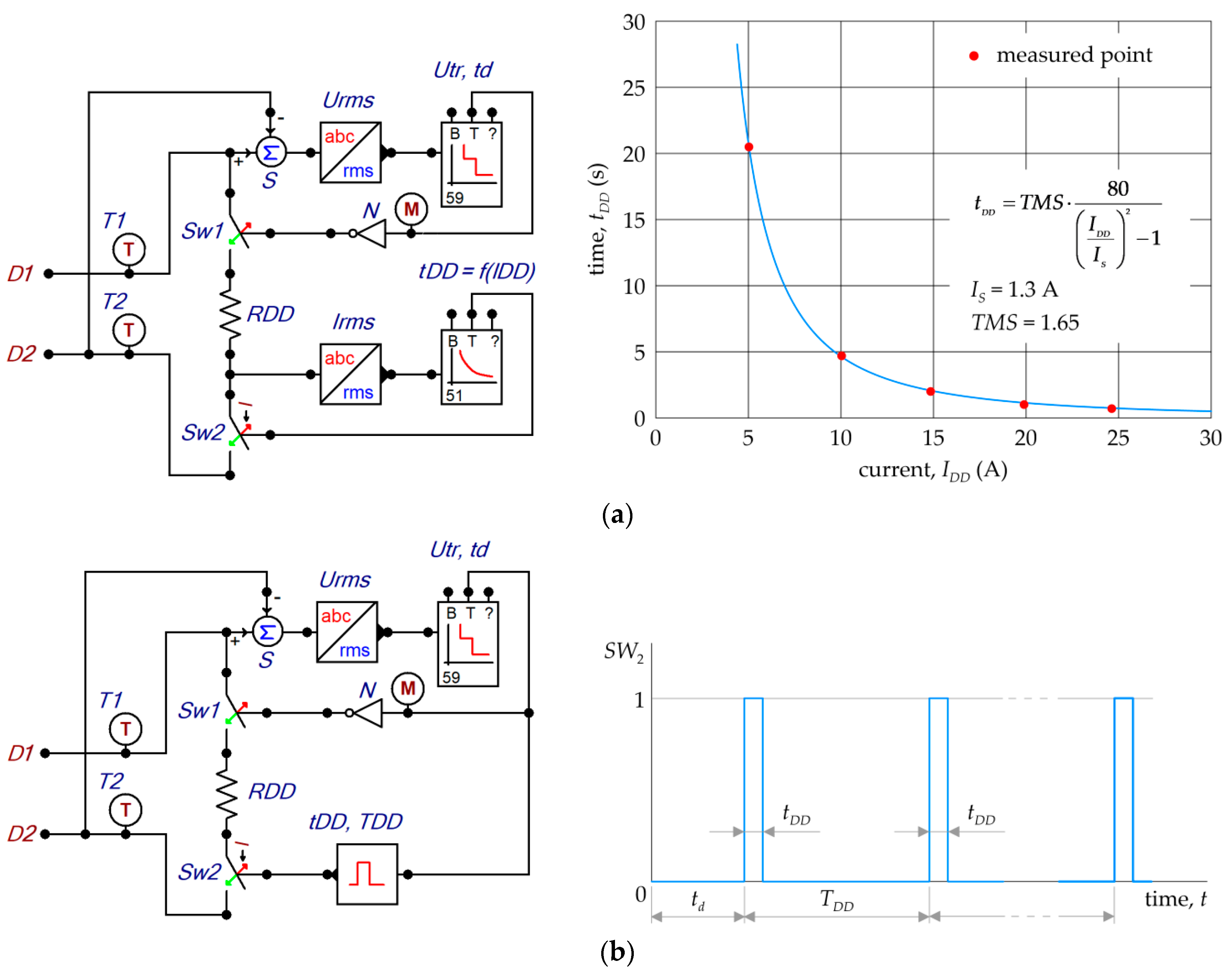 Energies 17 02423 g014