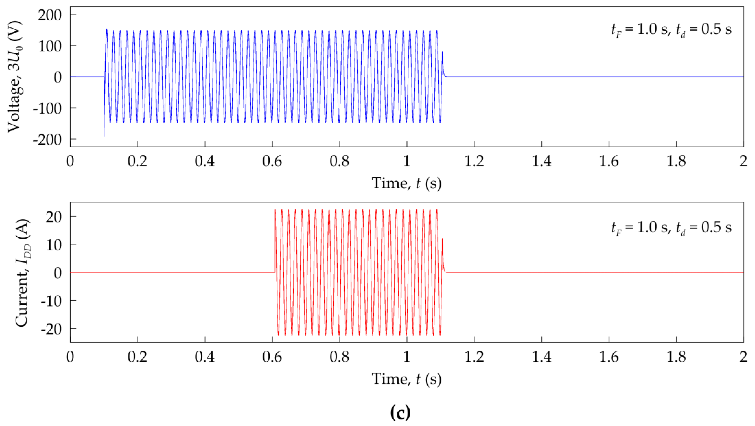 Energies 17 02423 g017b