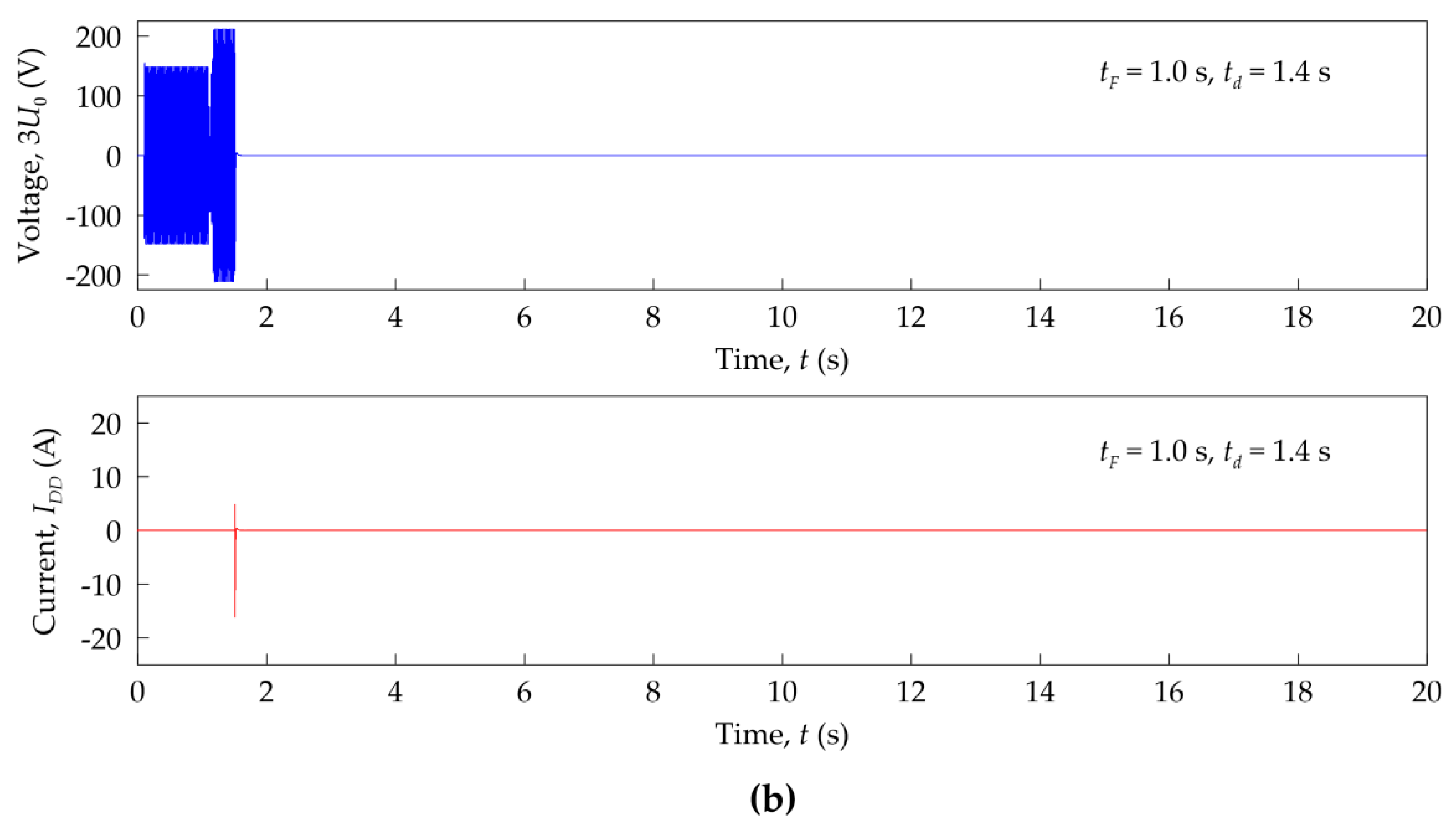 Energies 17 02423 g018b