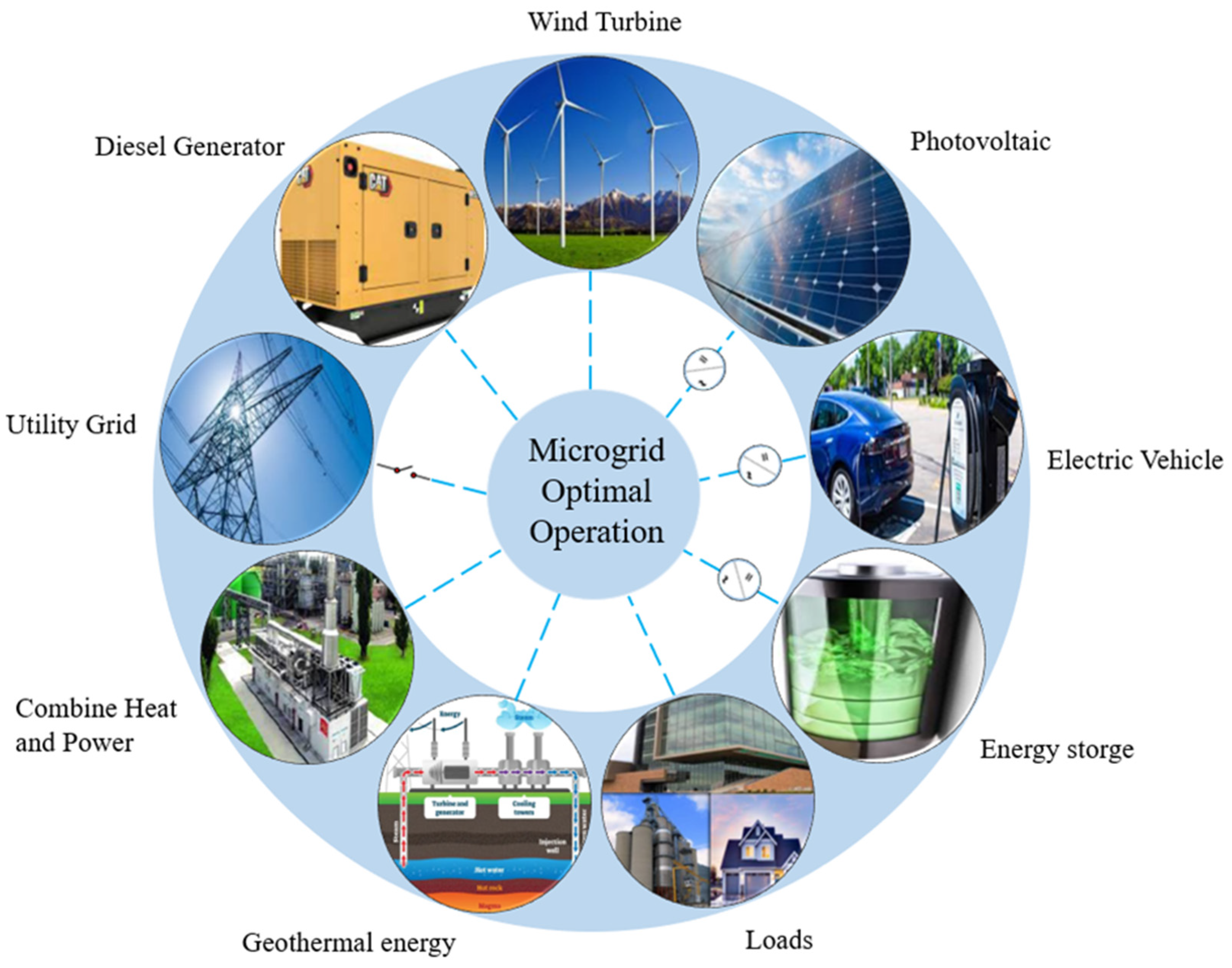 Energies 17 02425 g002