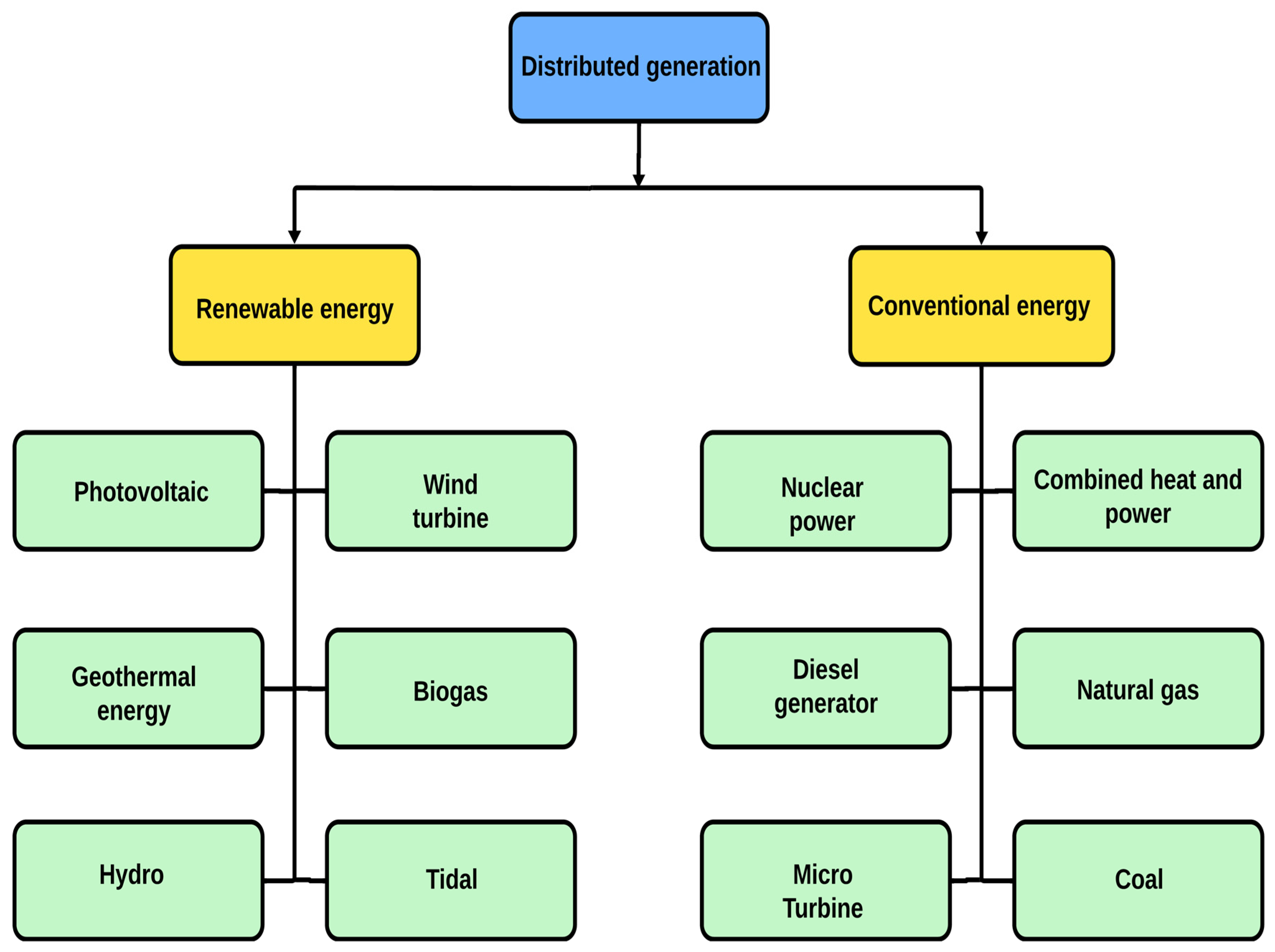 Energies 17 02425 g004
