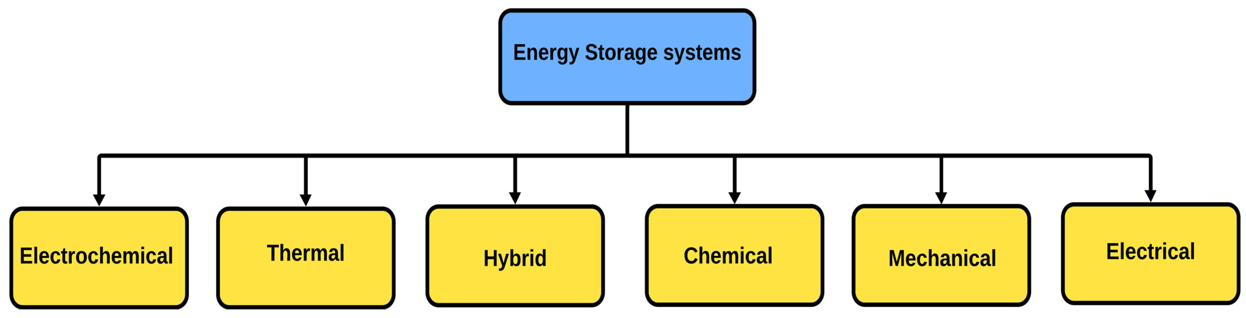 Energies 17 02425 g005