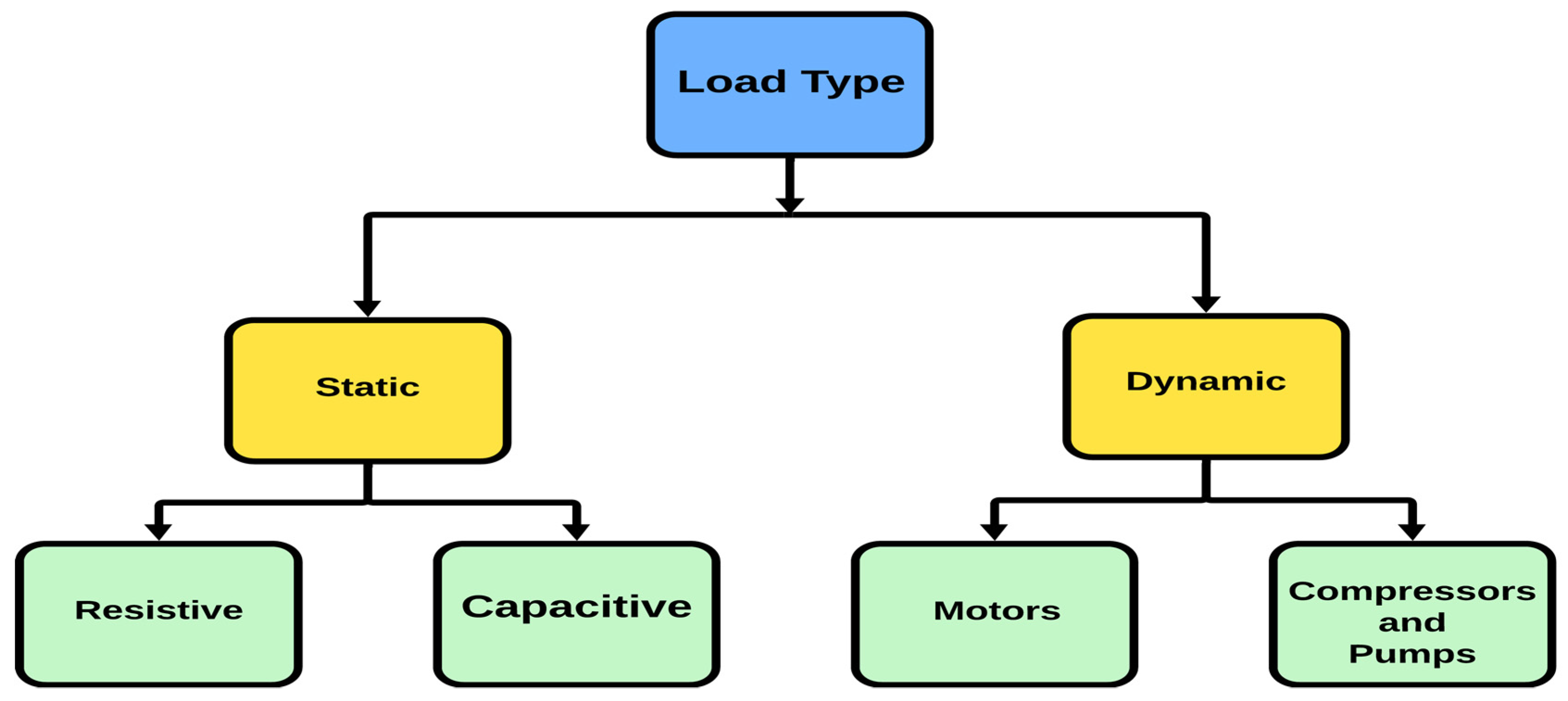 Energies 17 02425 g006