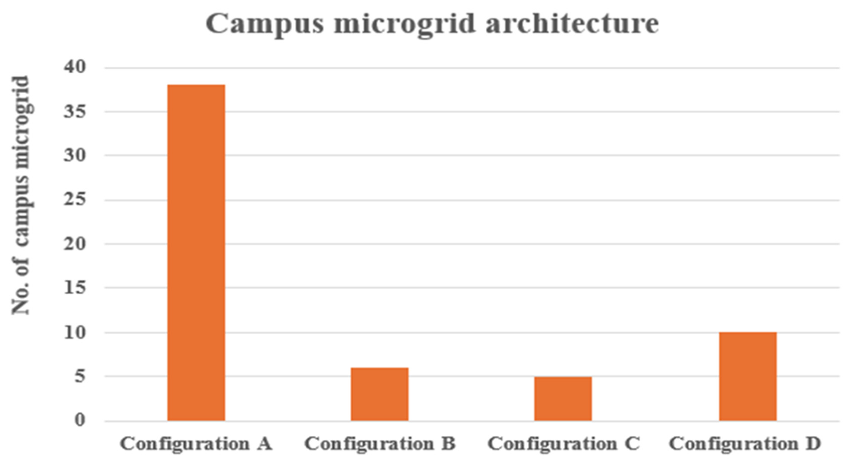 Energies 17 02425 g022
