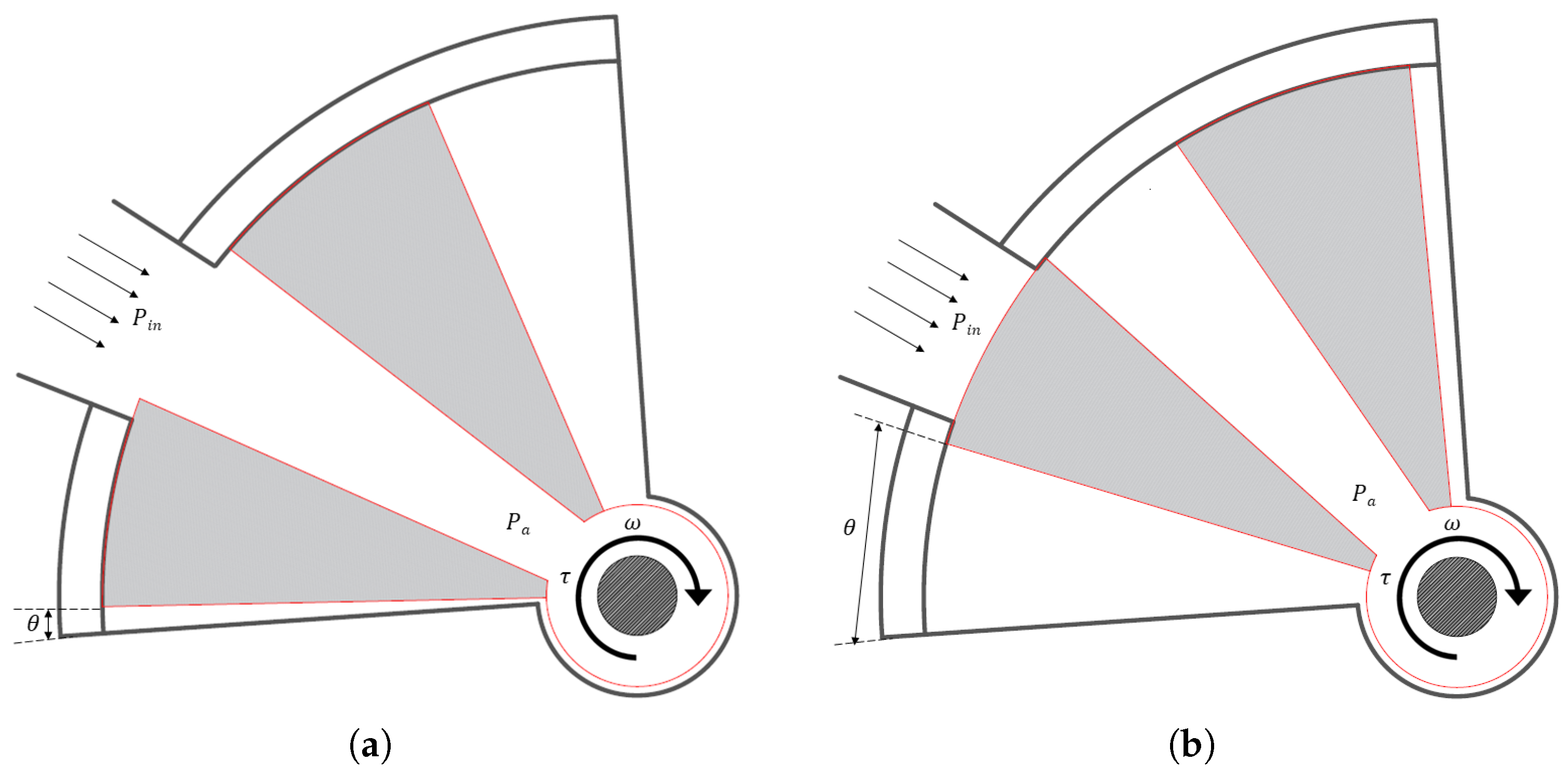 Energies 17 02427 g002