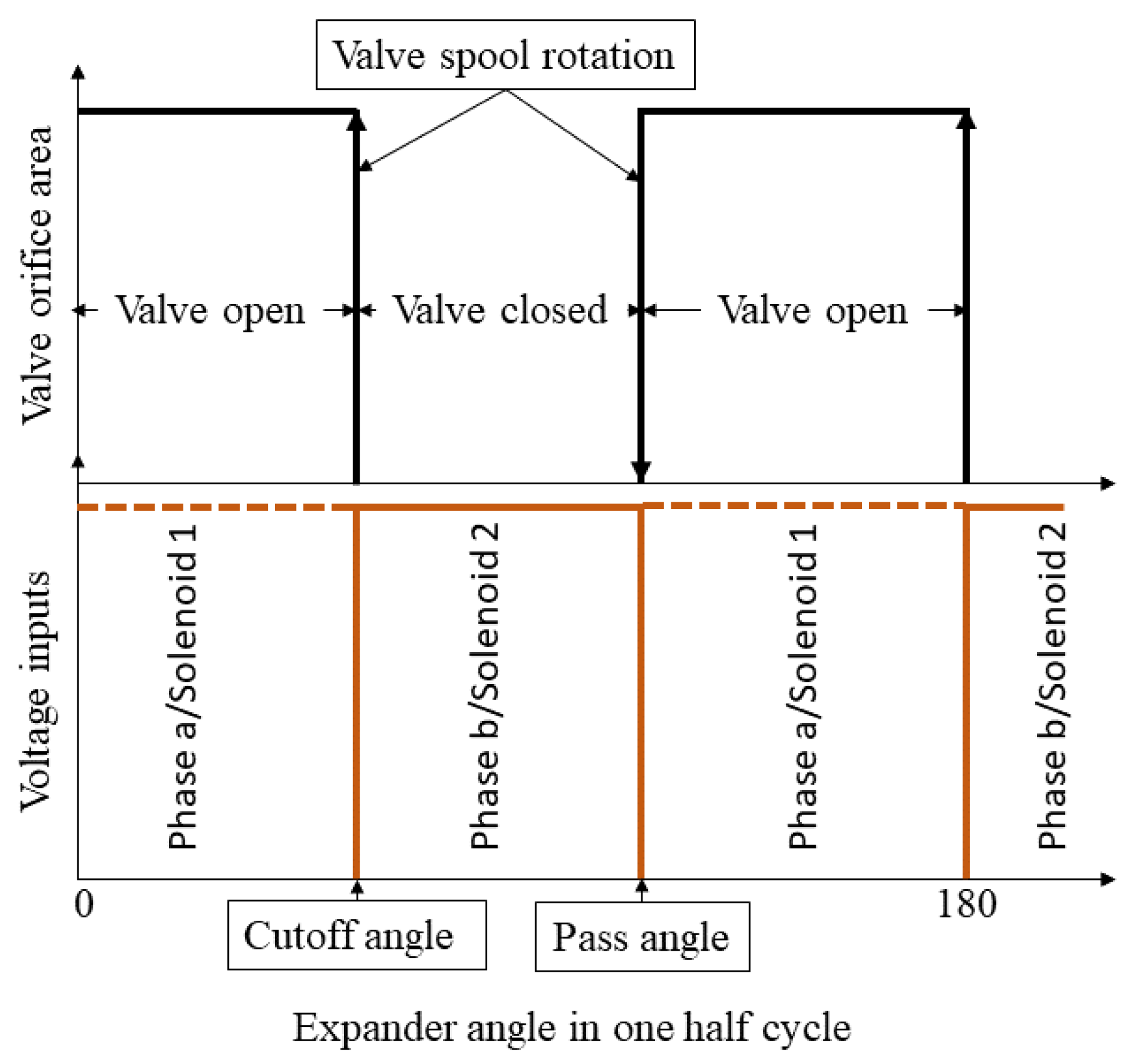 Energies 17 02427 g009