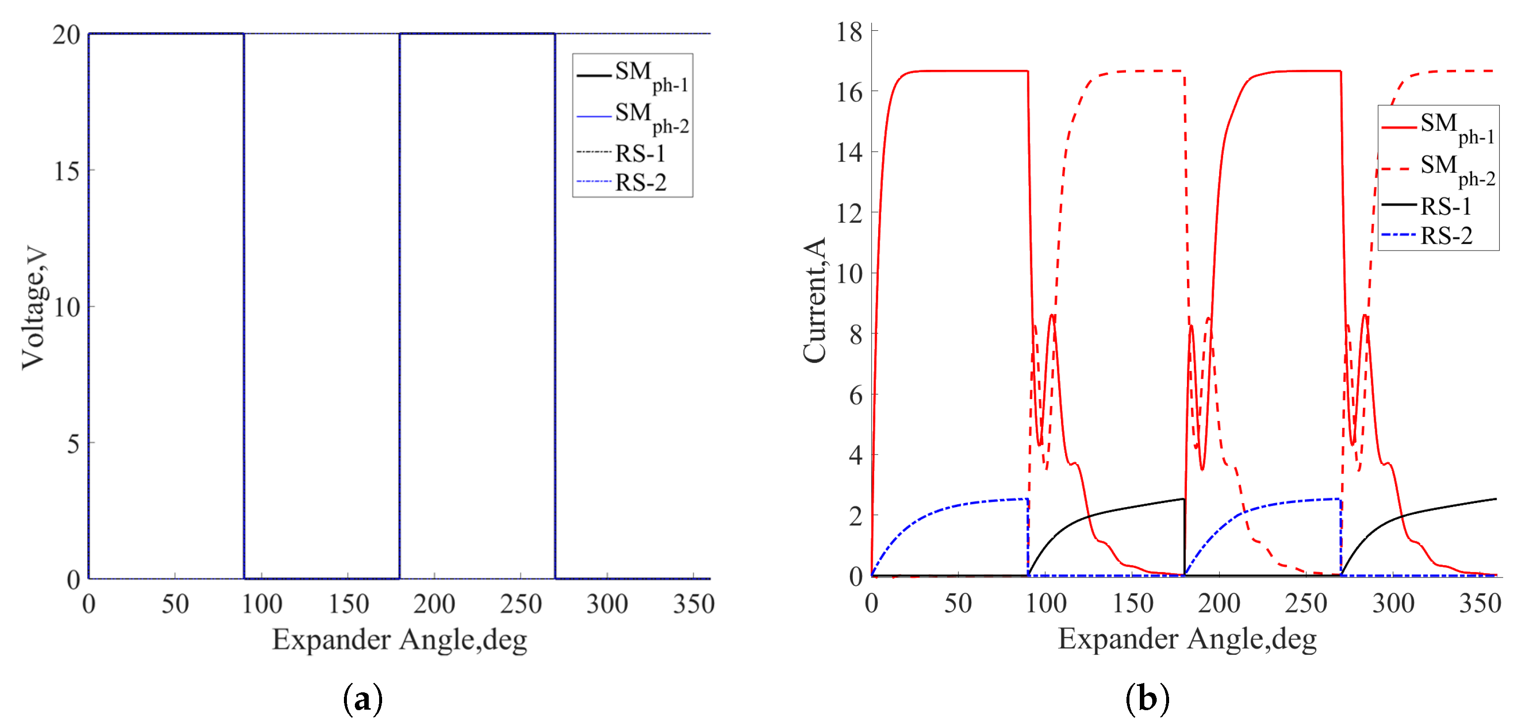 Energies 17 02427 g010