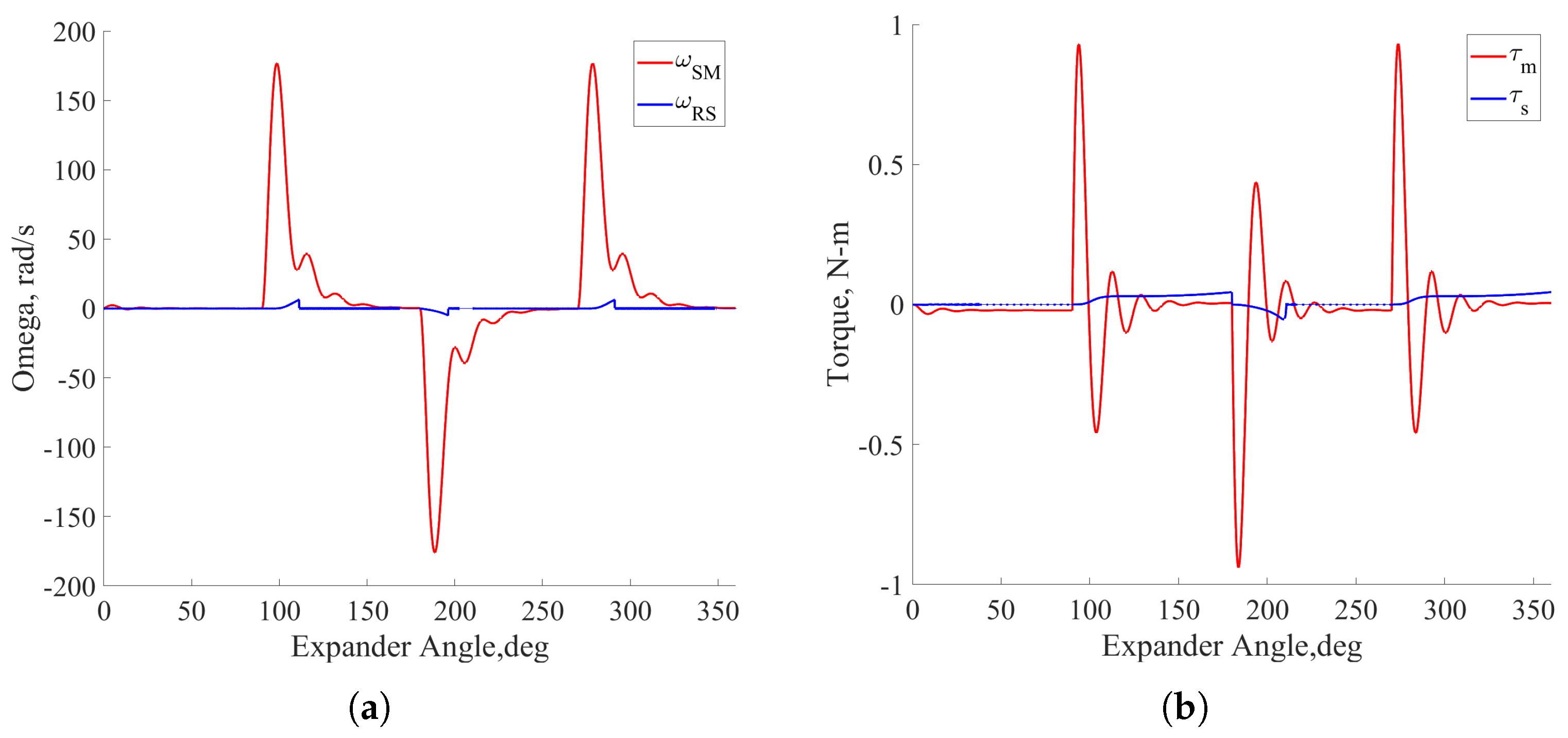 Energies 17 02427 g011