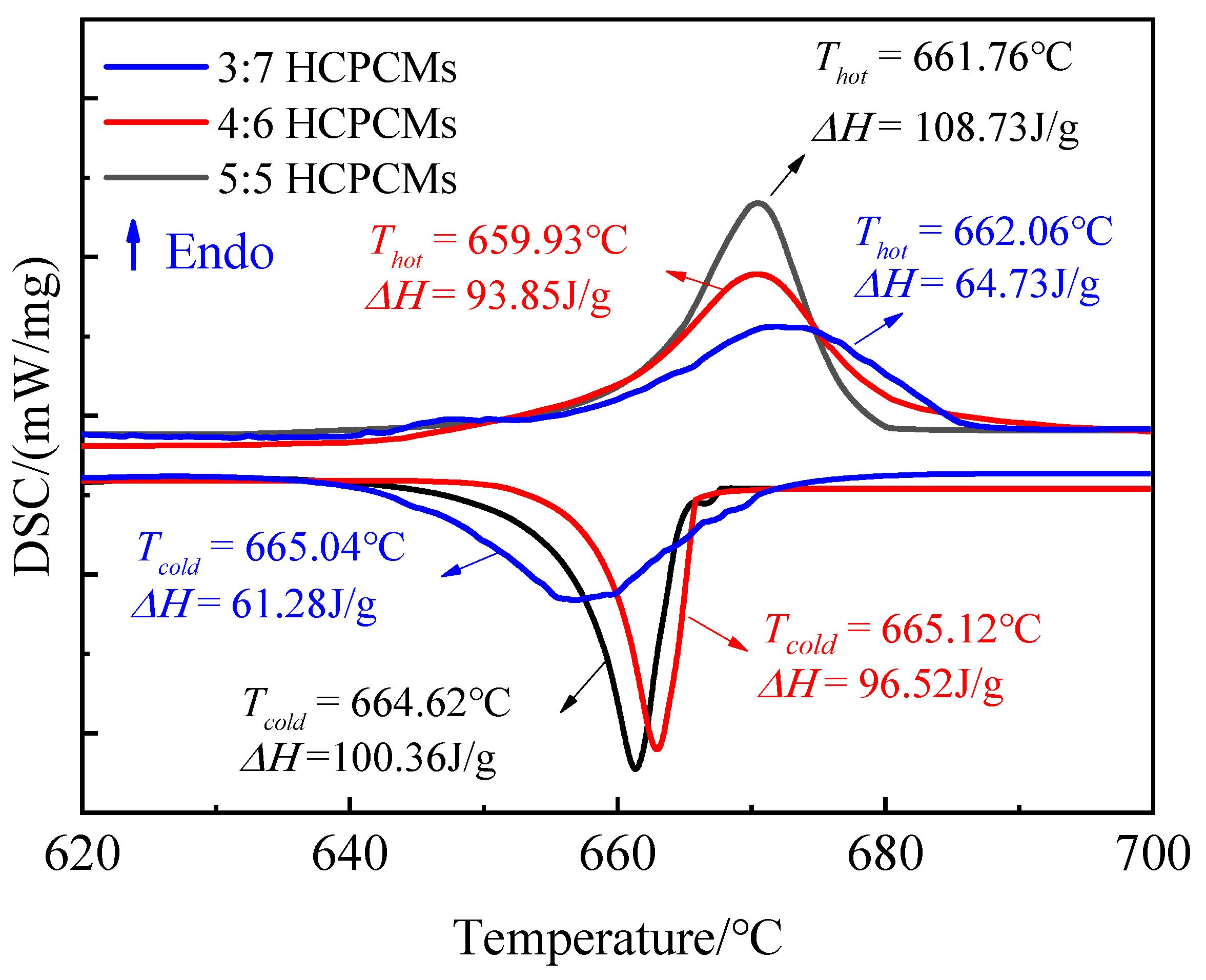 Energies 17 02430 g012
