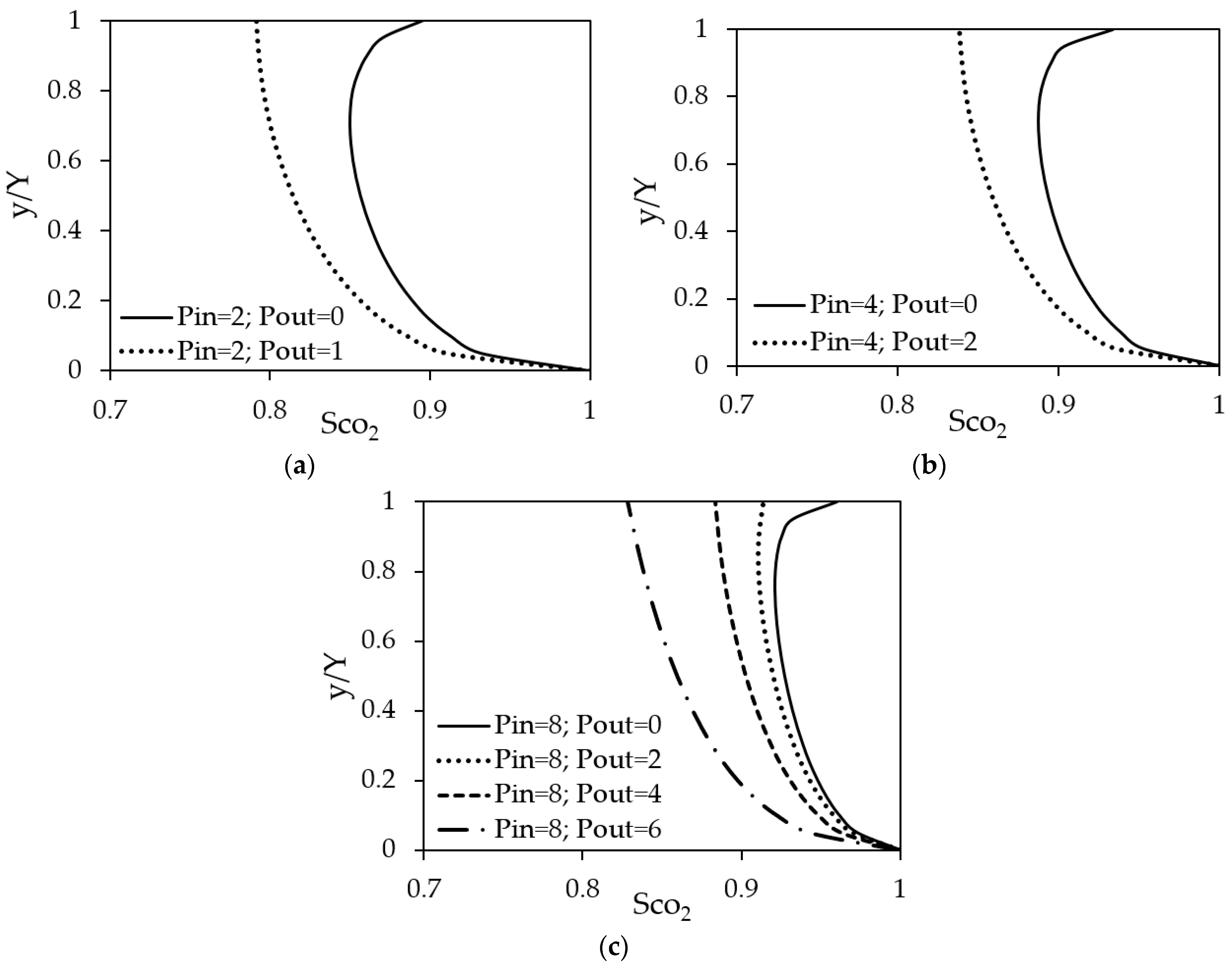 Energies 17 02431 g008
