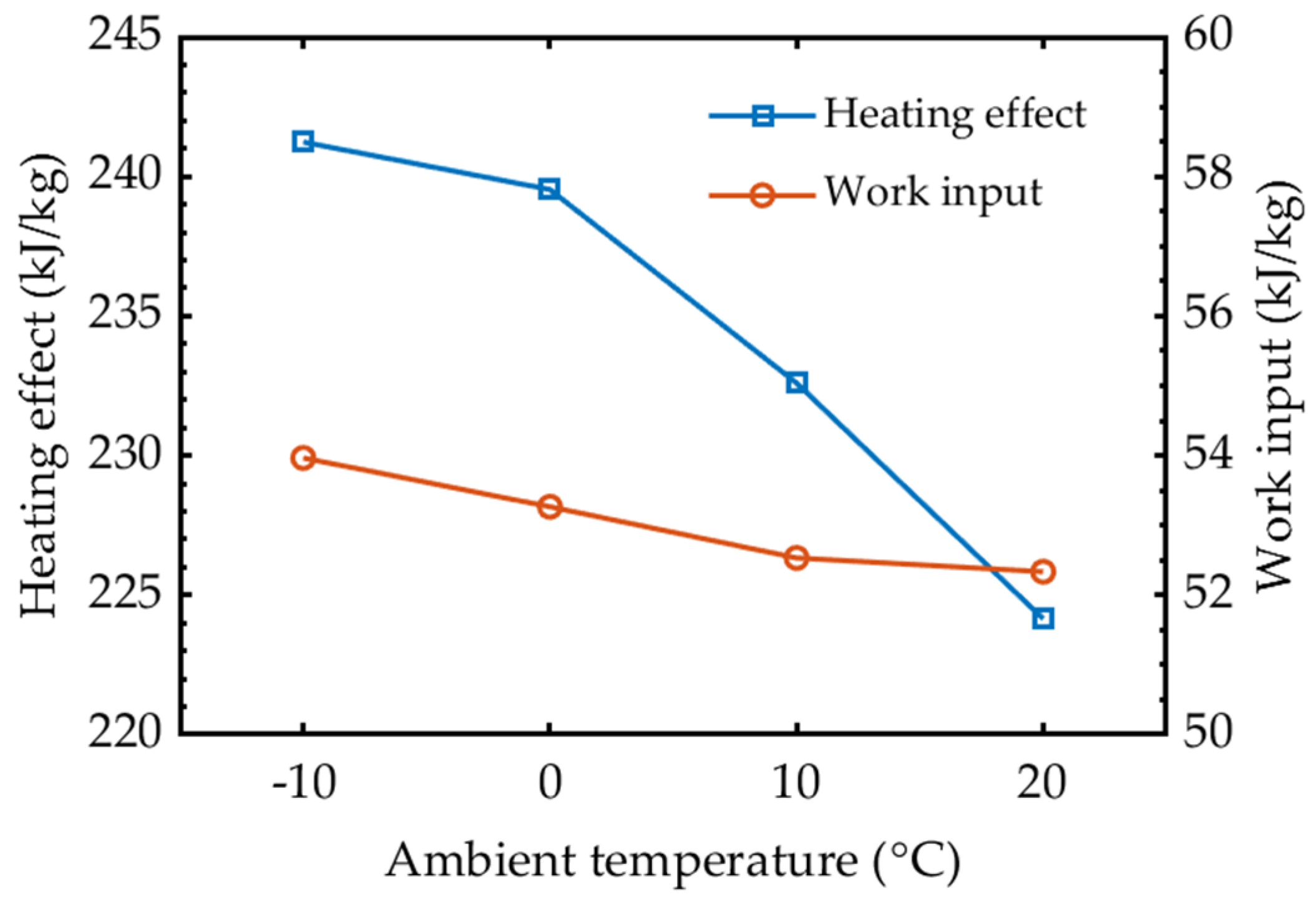 Energies 17 02432 g010