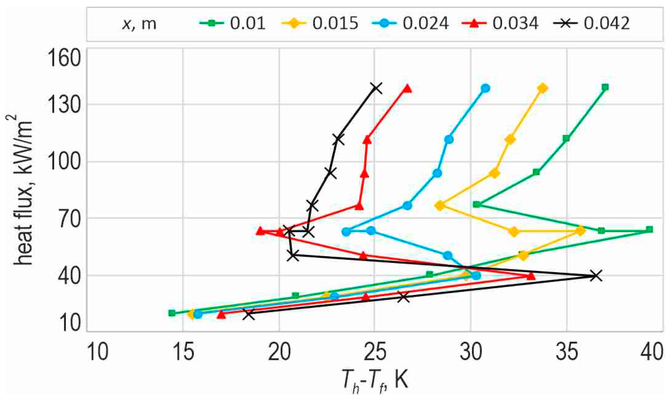 Energies 17 02436 g006
