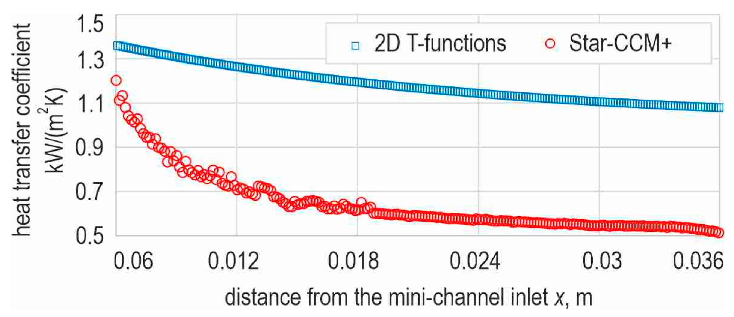 Energies 17 02436 g010