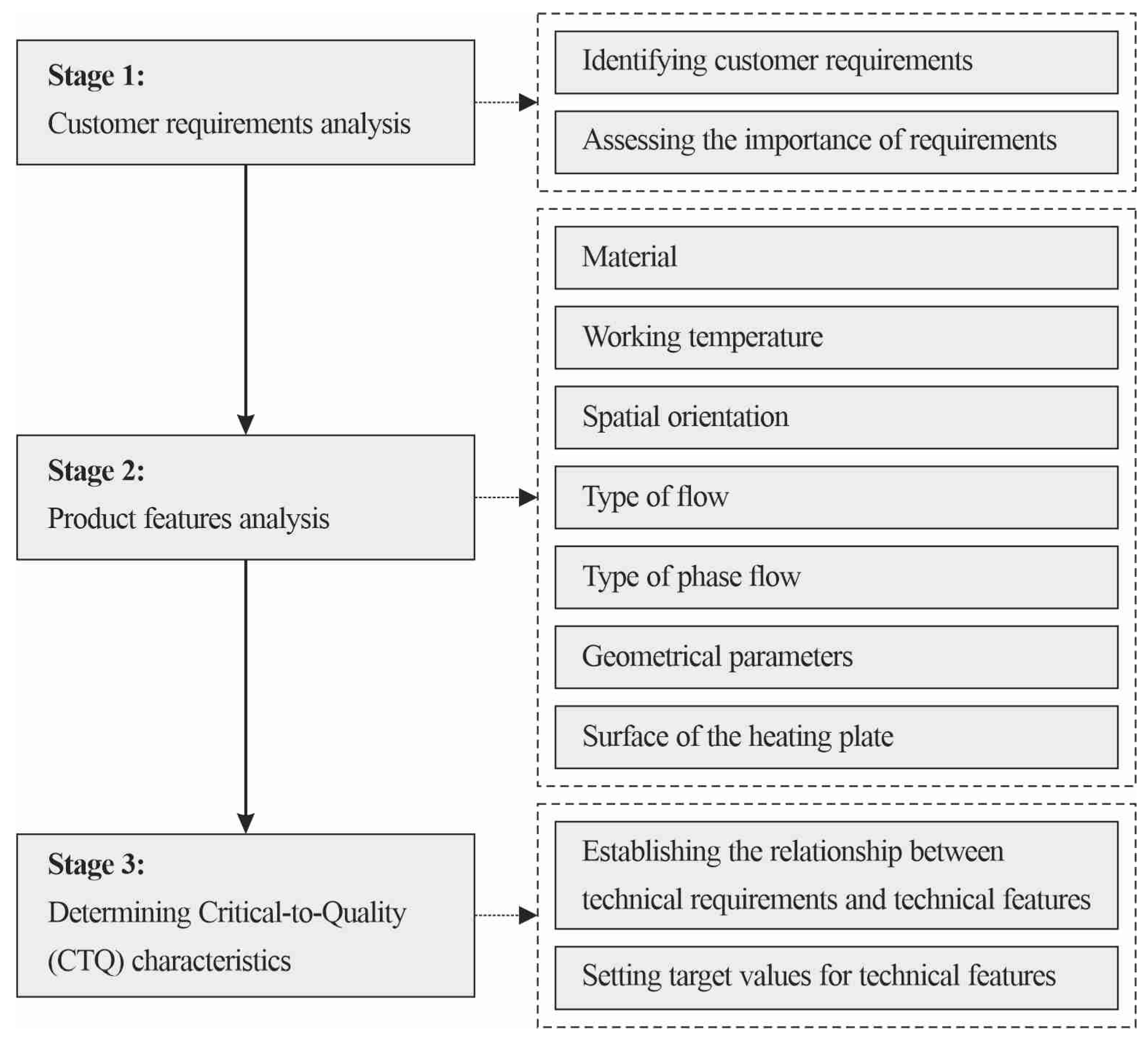 Energies 17 02436 g012