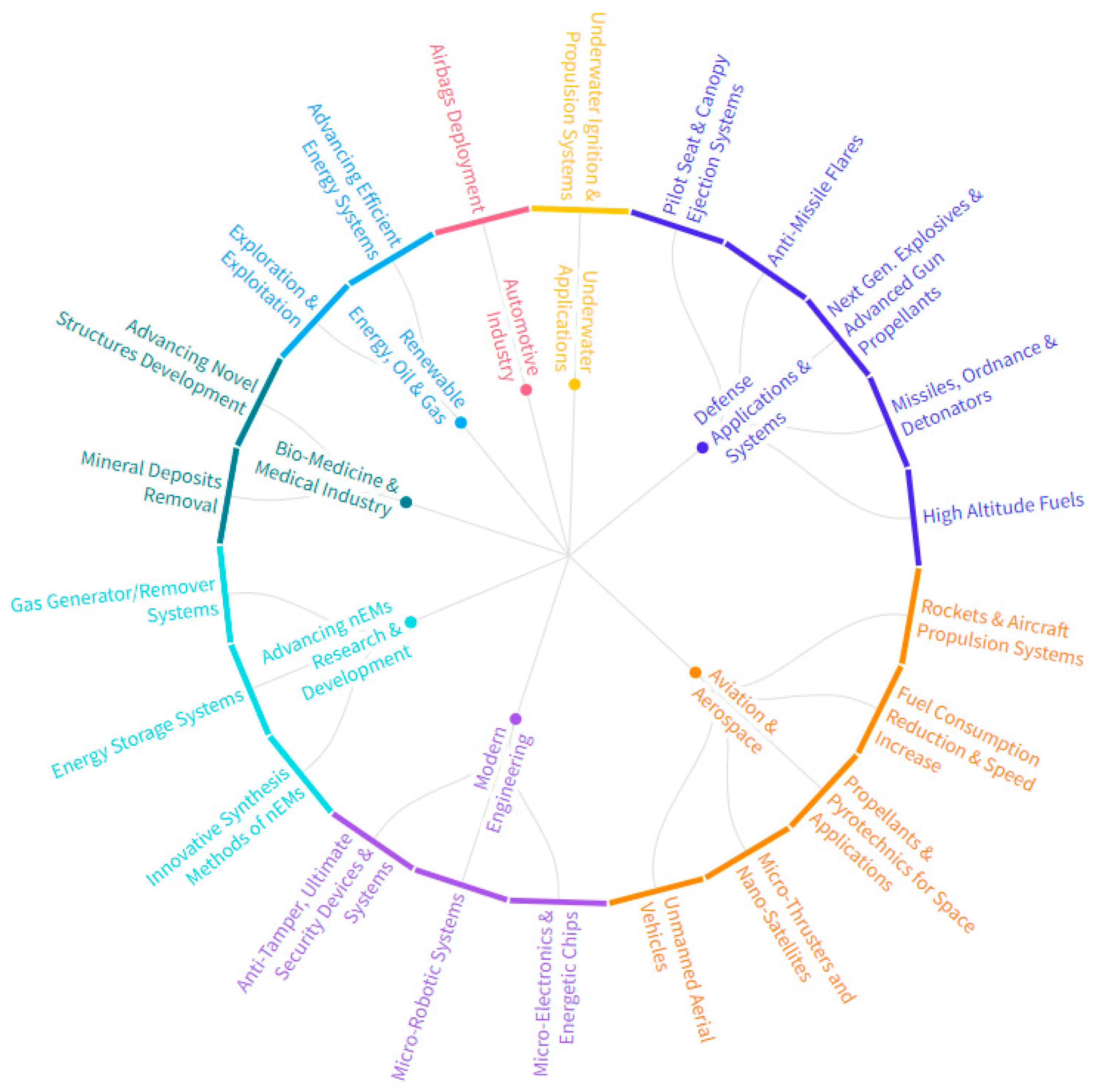 Energies 17 02437 g001