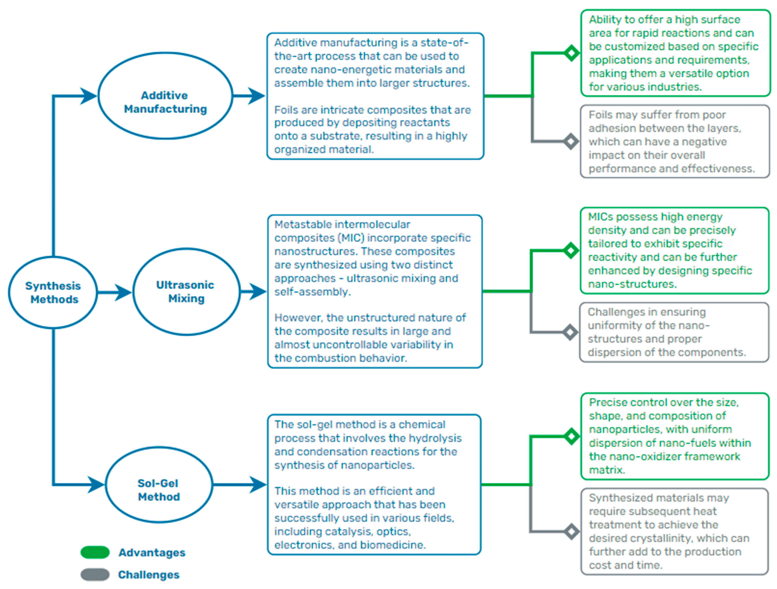 Energies 17 02437 g002