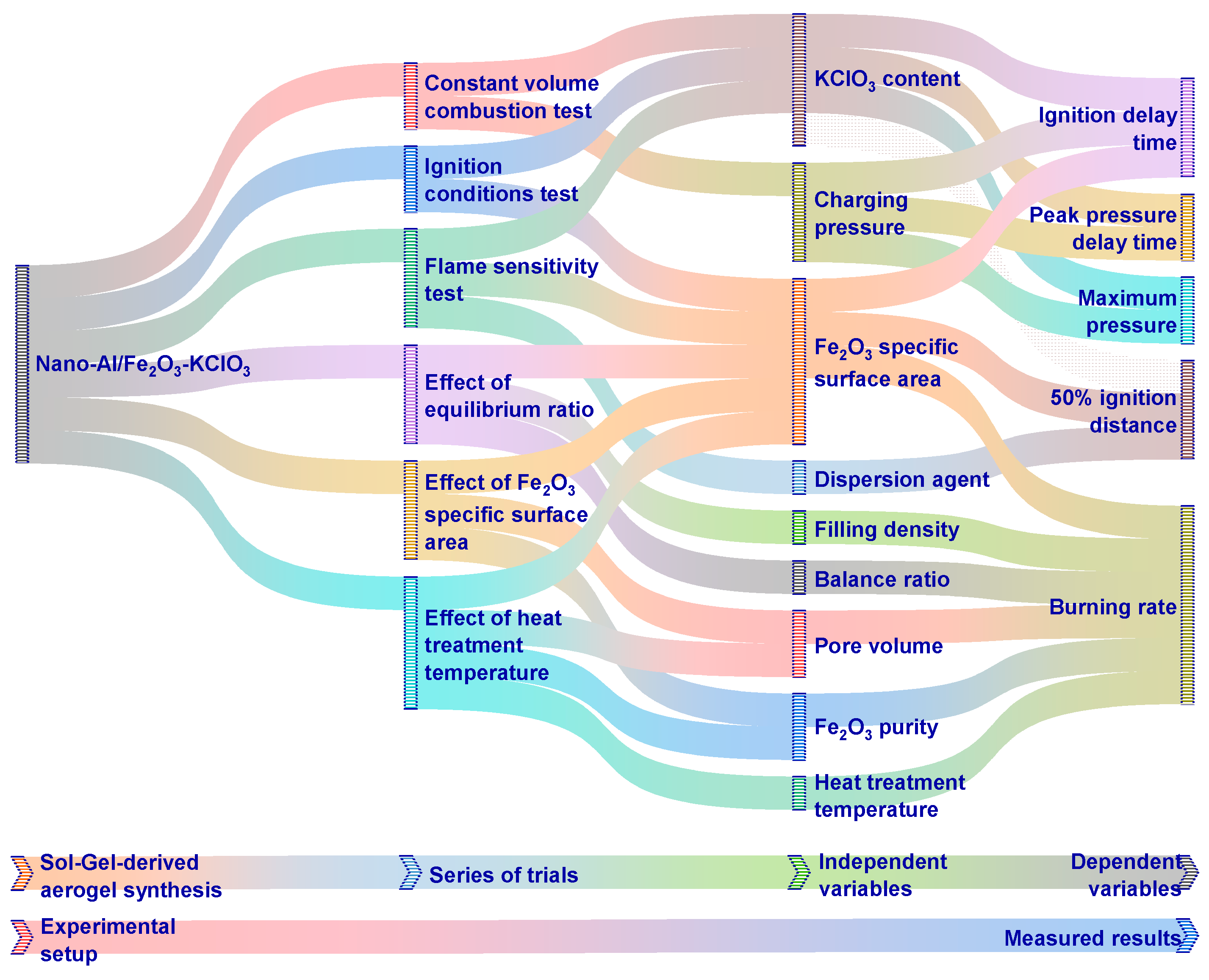 Energies 17 02437 g004