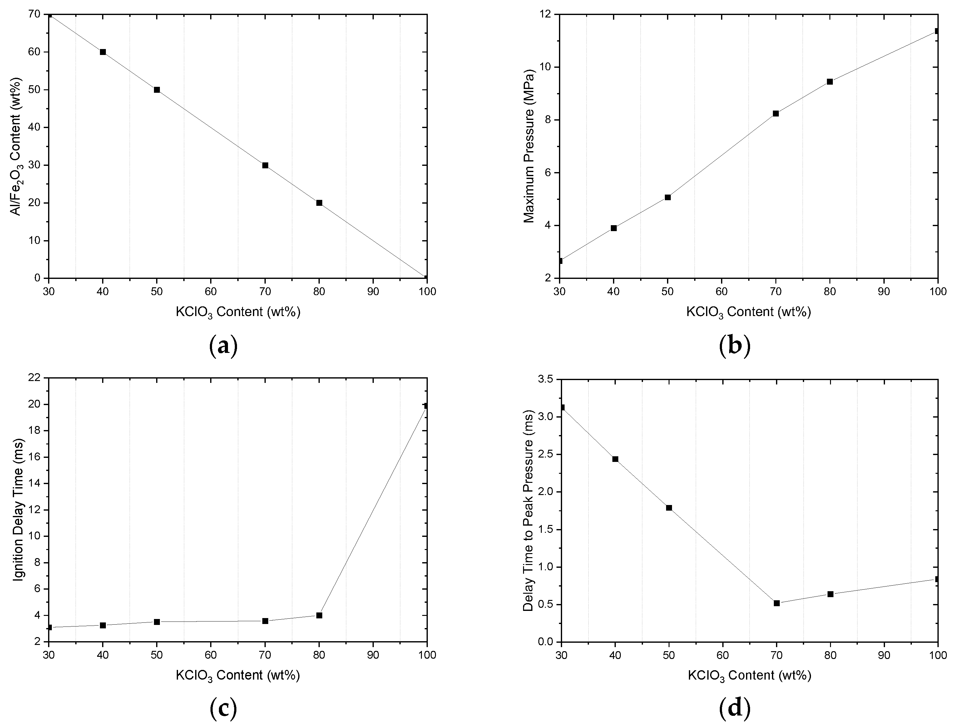 Energies 17 02437 g005