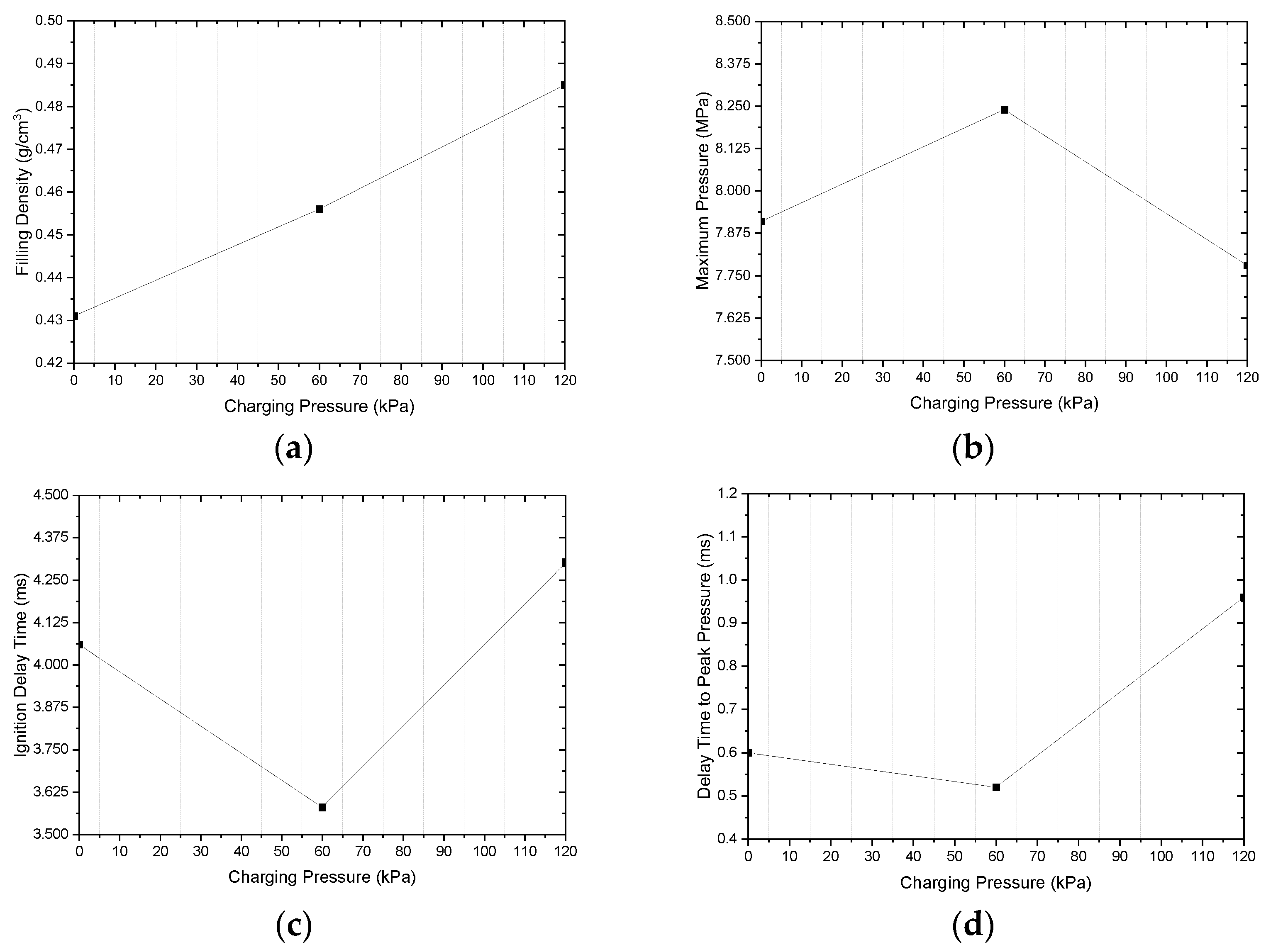 Energies 17 02437 g007