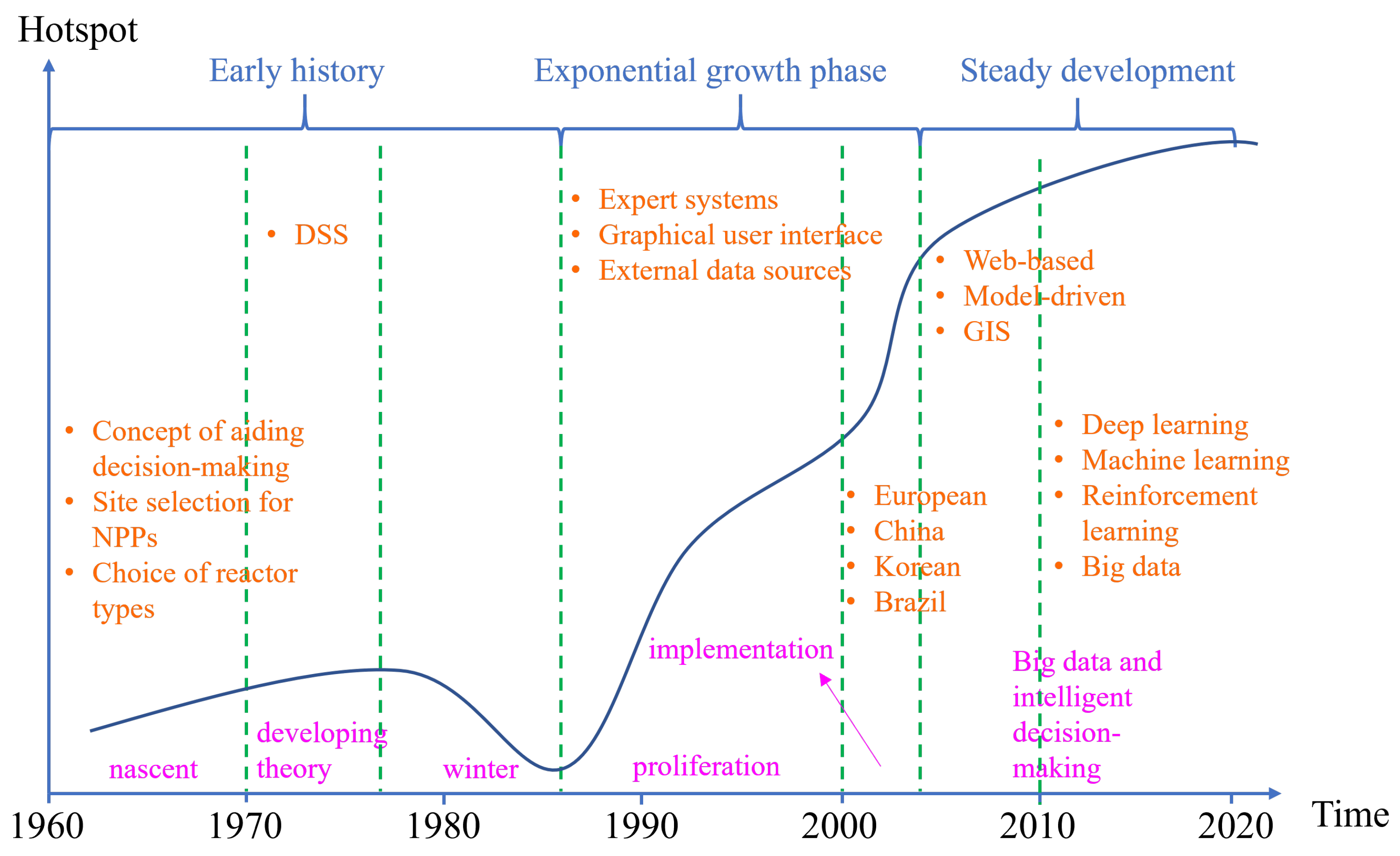 Energies 17 02439 g002 Energies 17 02439 g002