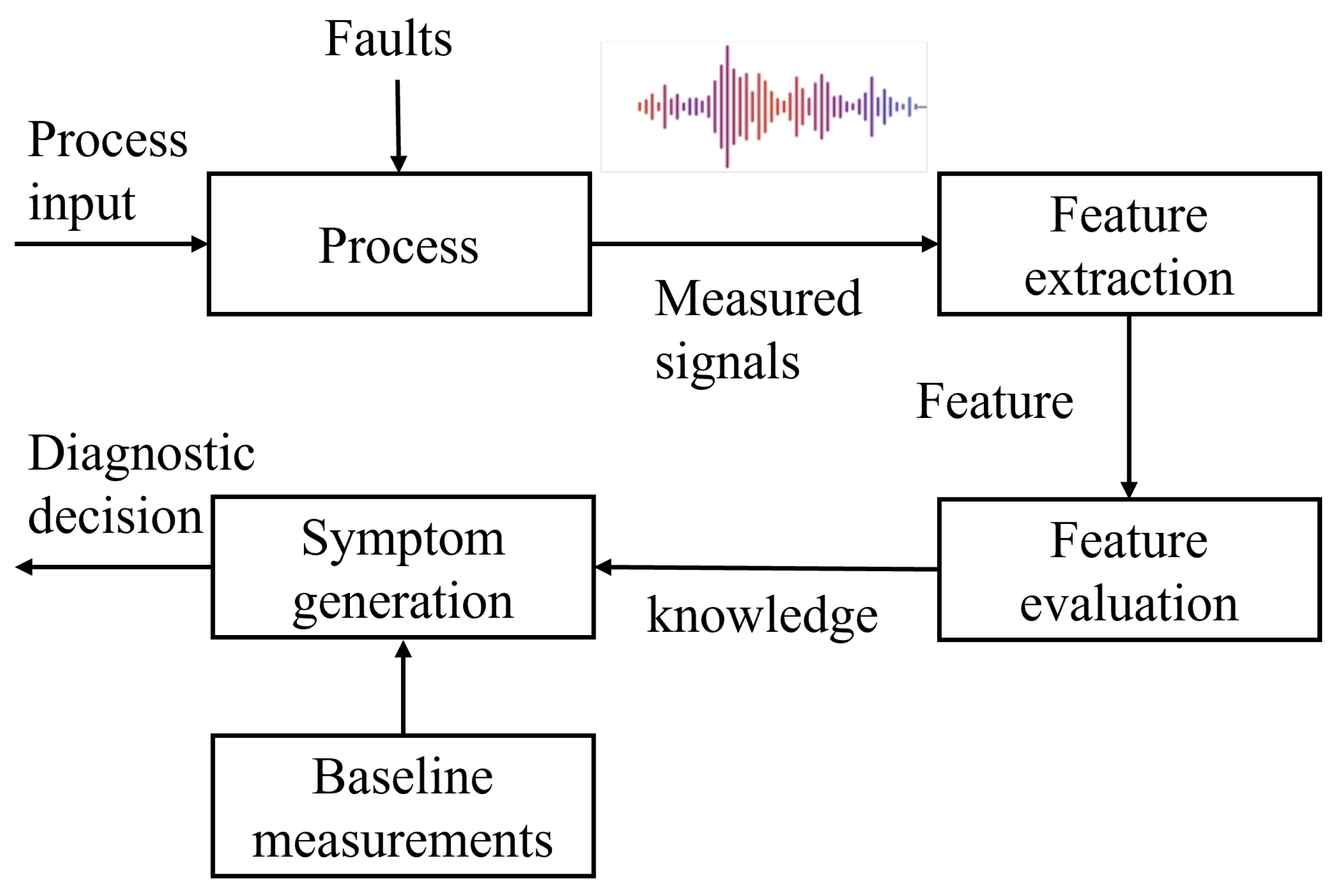 Energies 17 02439 g007 Energies 17 02439 g007