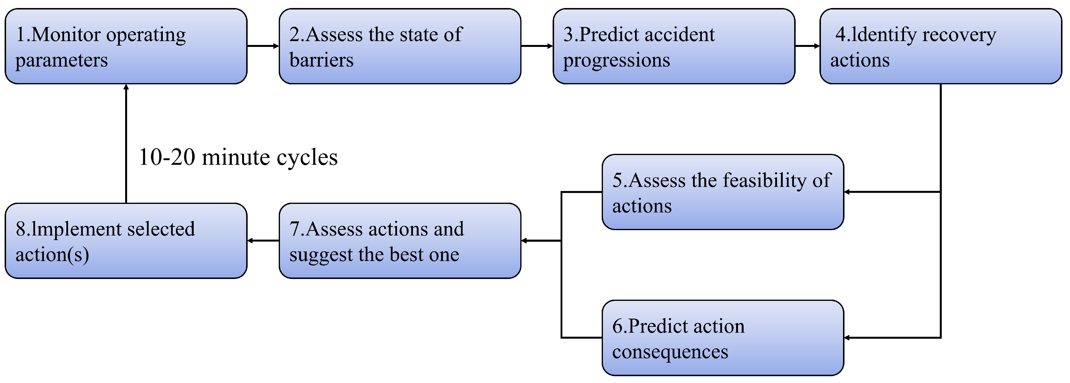Energies 17 02439 g012 Energies 17 02439 g012