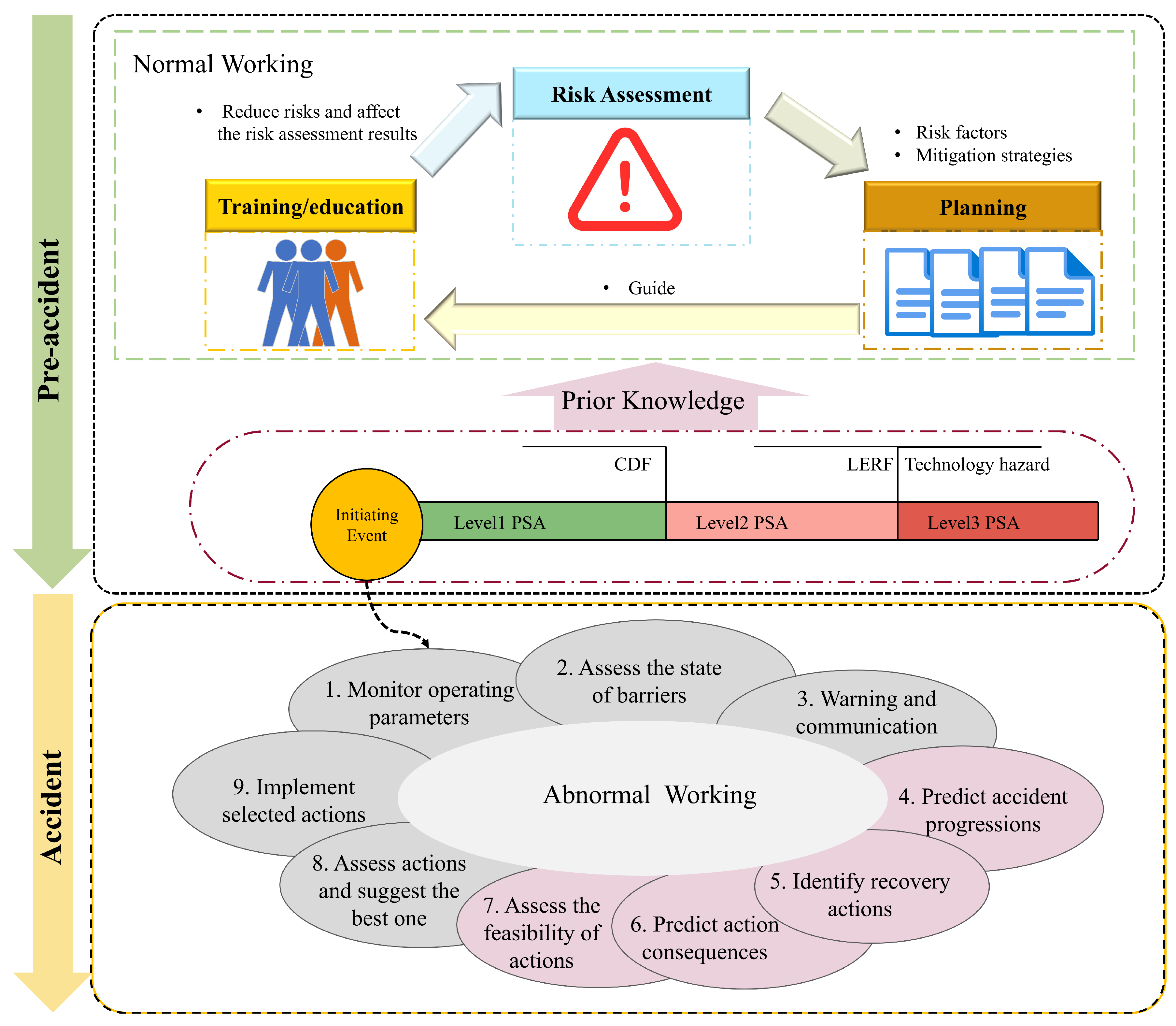 Energies 17 02439 g013 Energies 17 02439 g013
