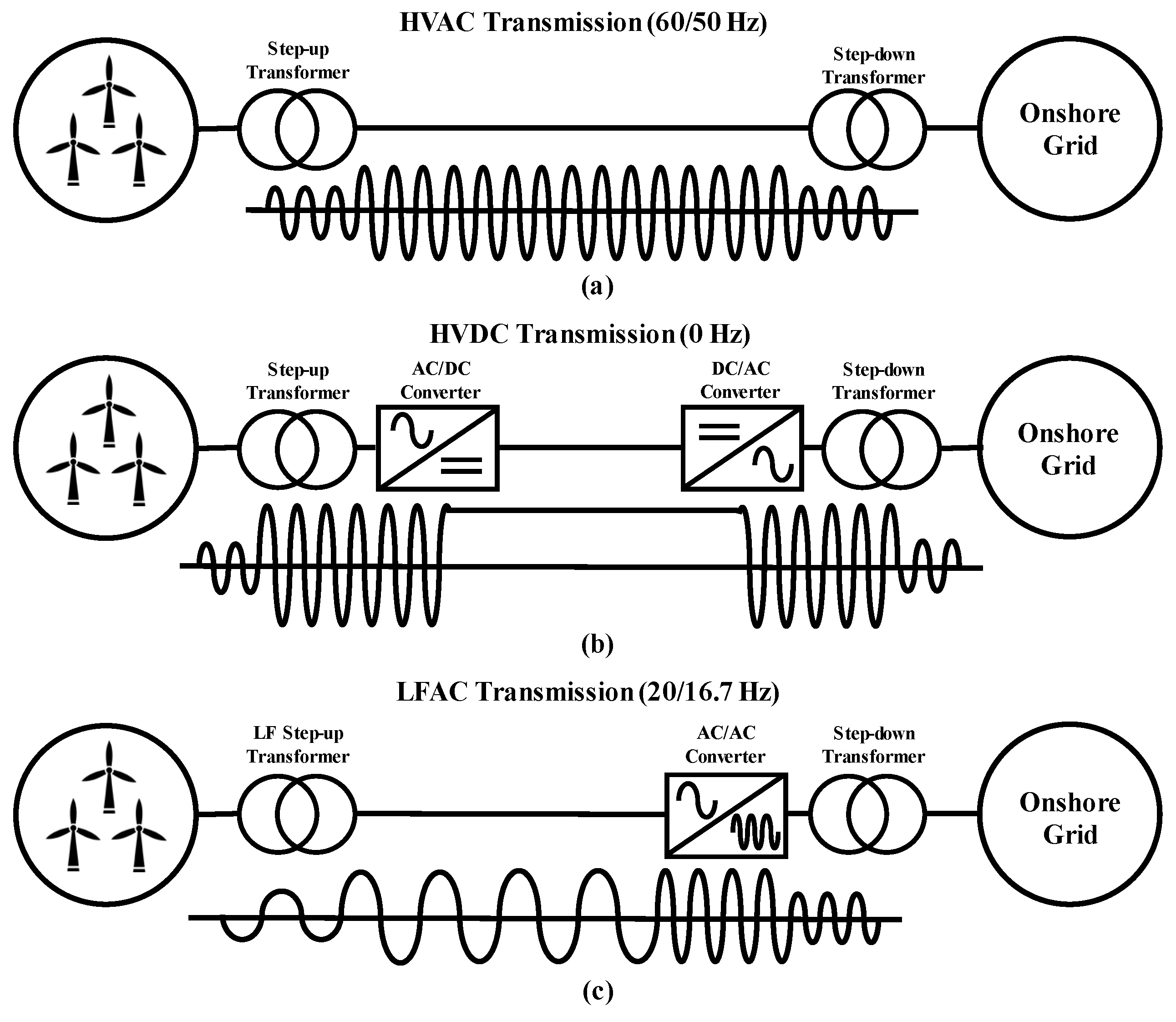 Energies 17 02440 g001